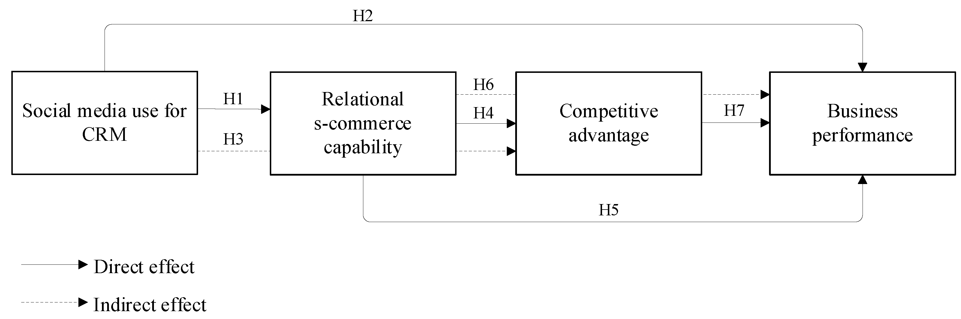 Sustainability 14 15029 g001 Sustainability 14 15029 g001