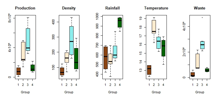 Sustainability 14 15030 g003
