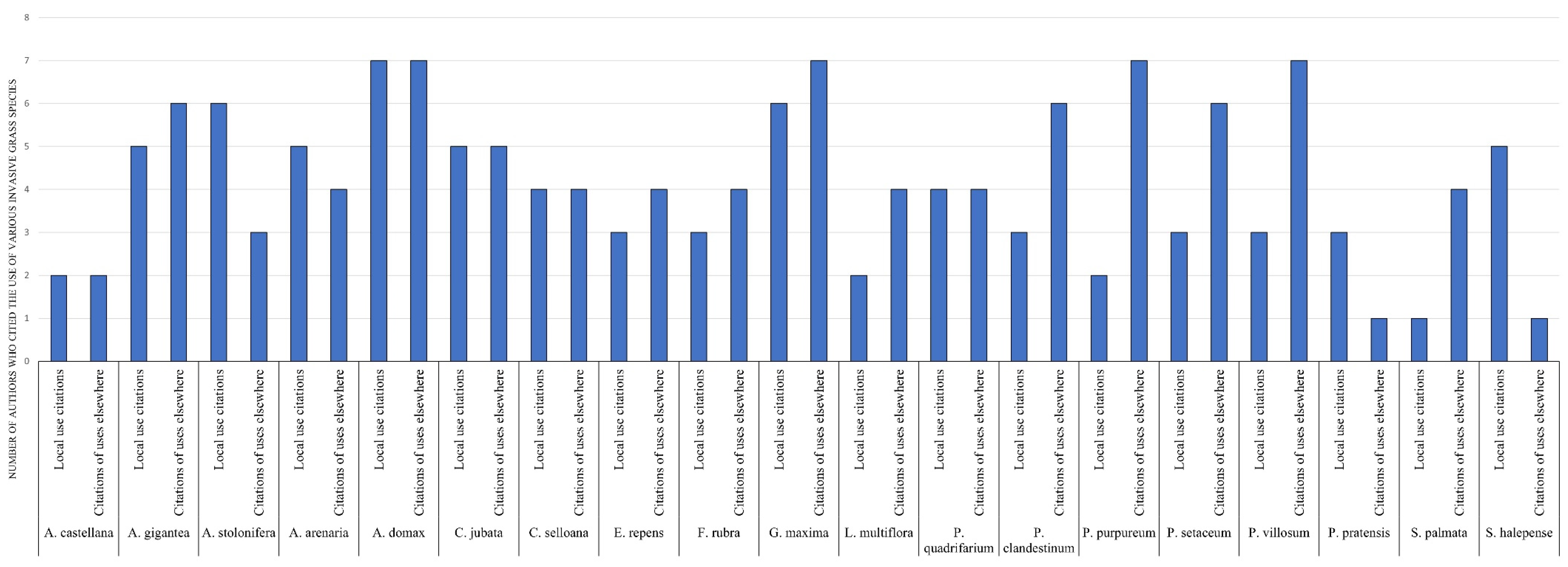 Sustainability 14 15032 g002 Sustainability 14 15032 g002