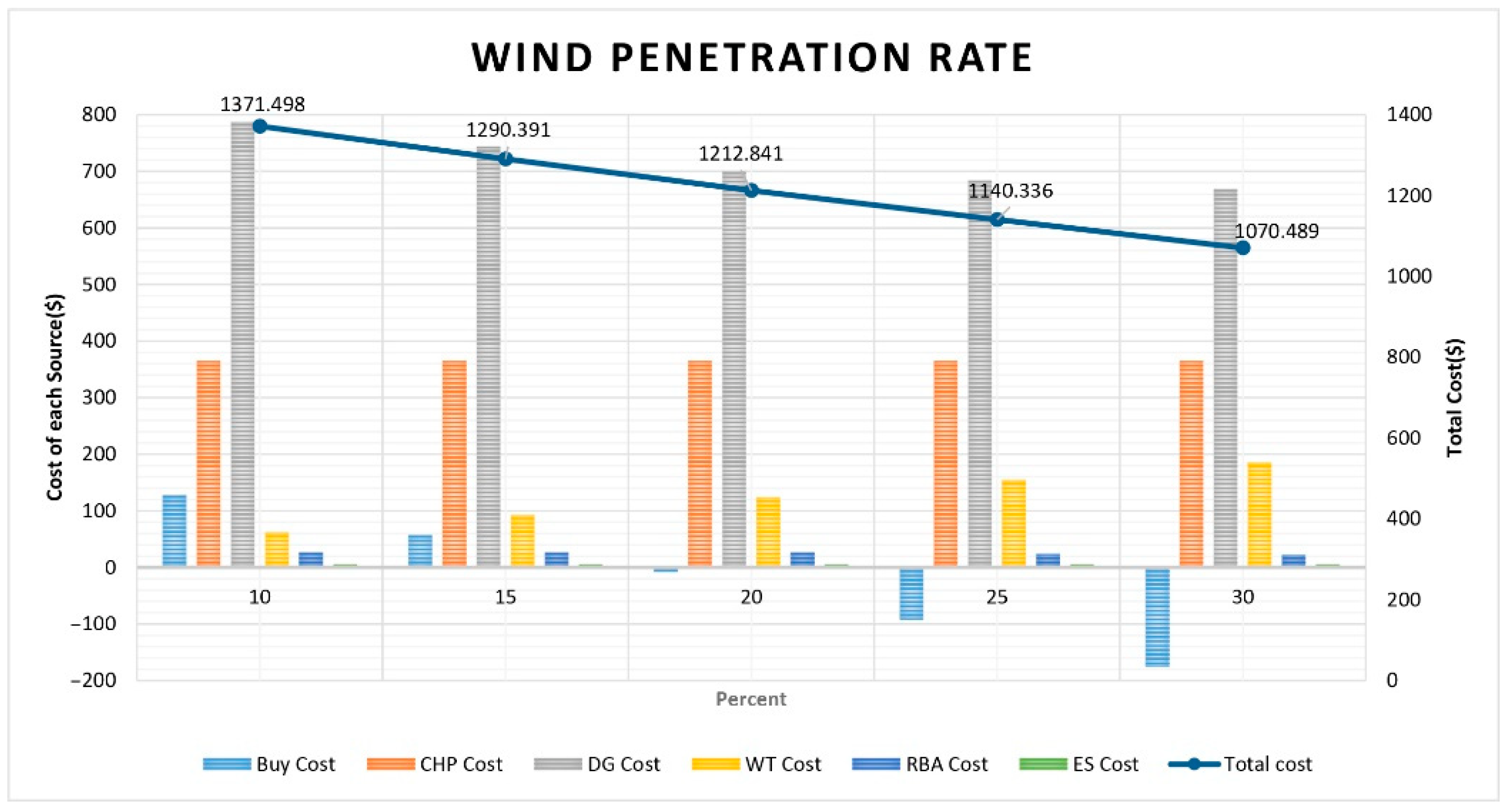 Sustainability 14 15036 g007