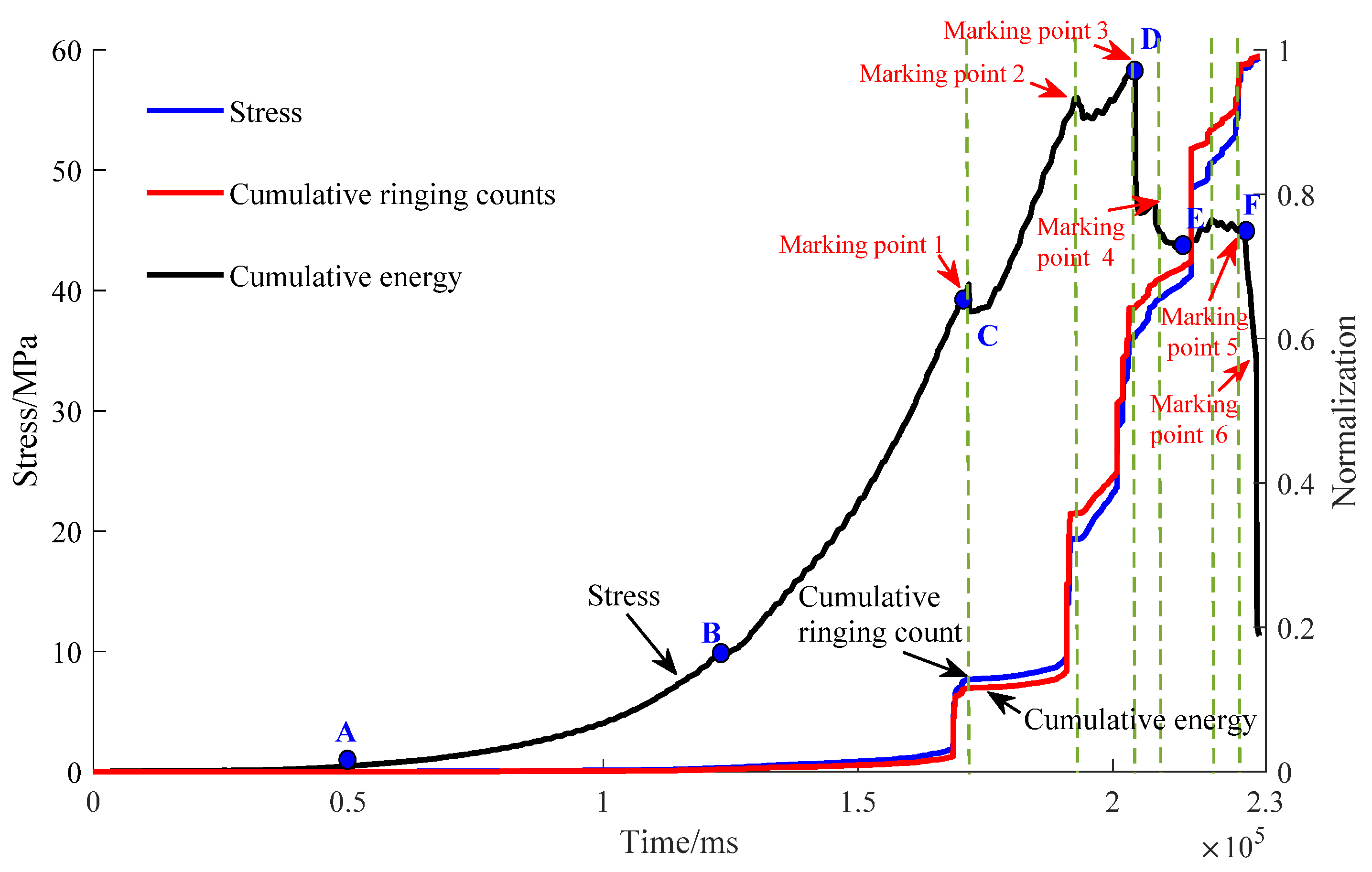 Sustainability 14 15037 g007 Sustainability 14 15037 g007