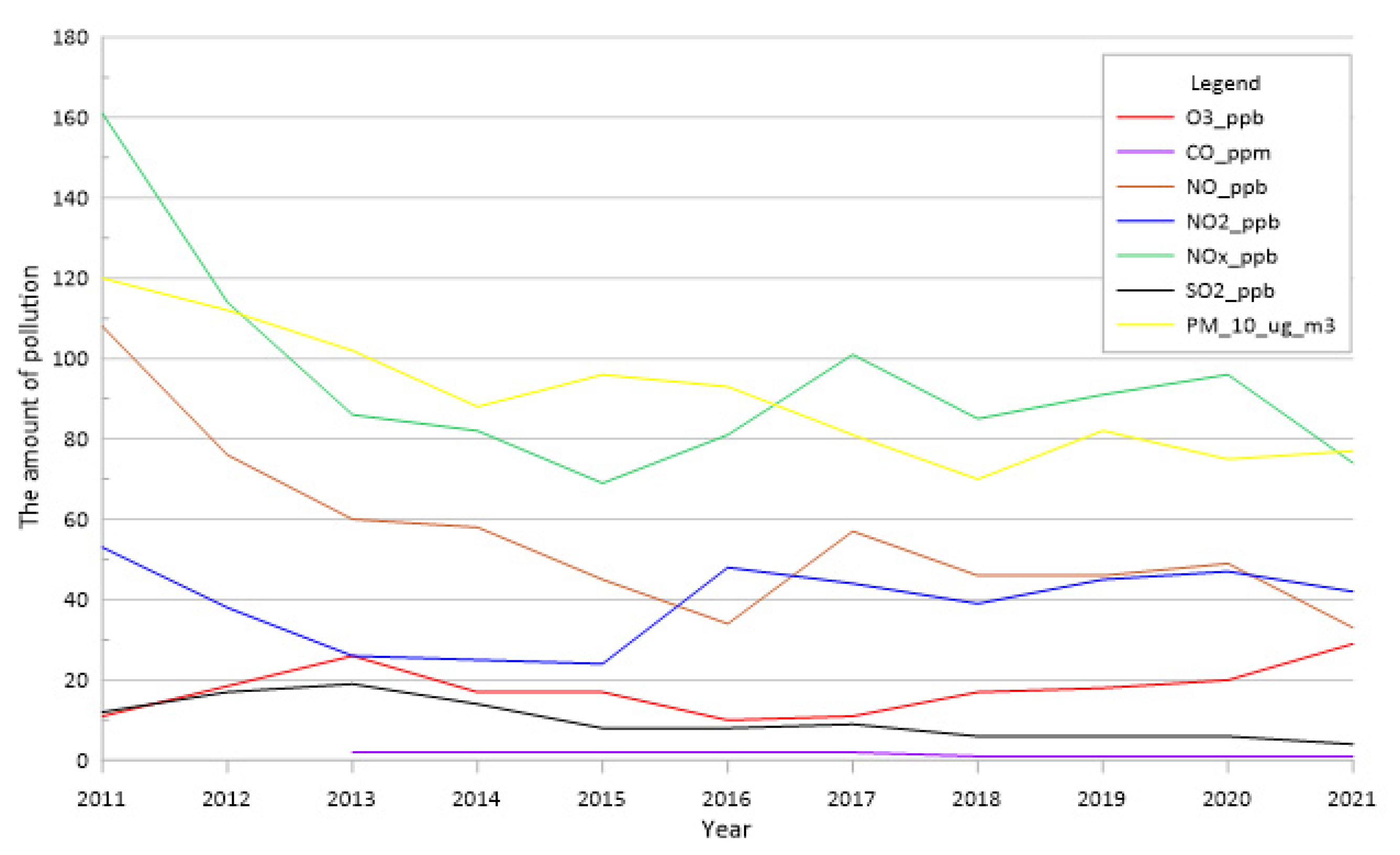 Sustainability 14 15038 ch001 Sustainability 14 15038 ch001