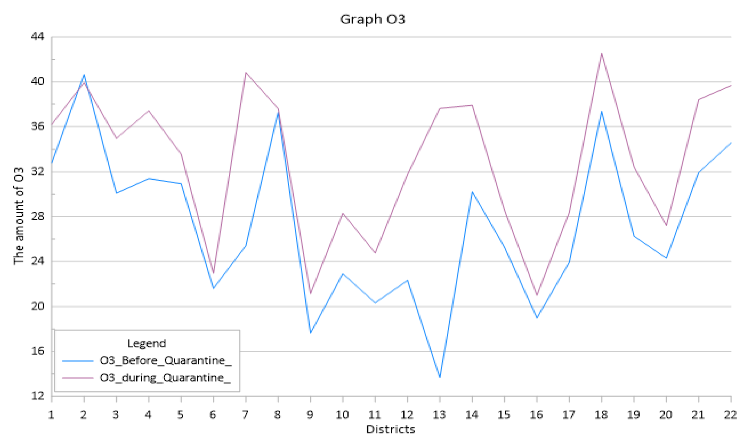 Sustainability 14 15038 ch005 Sustainability 14 15038 ch005
