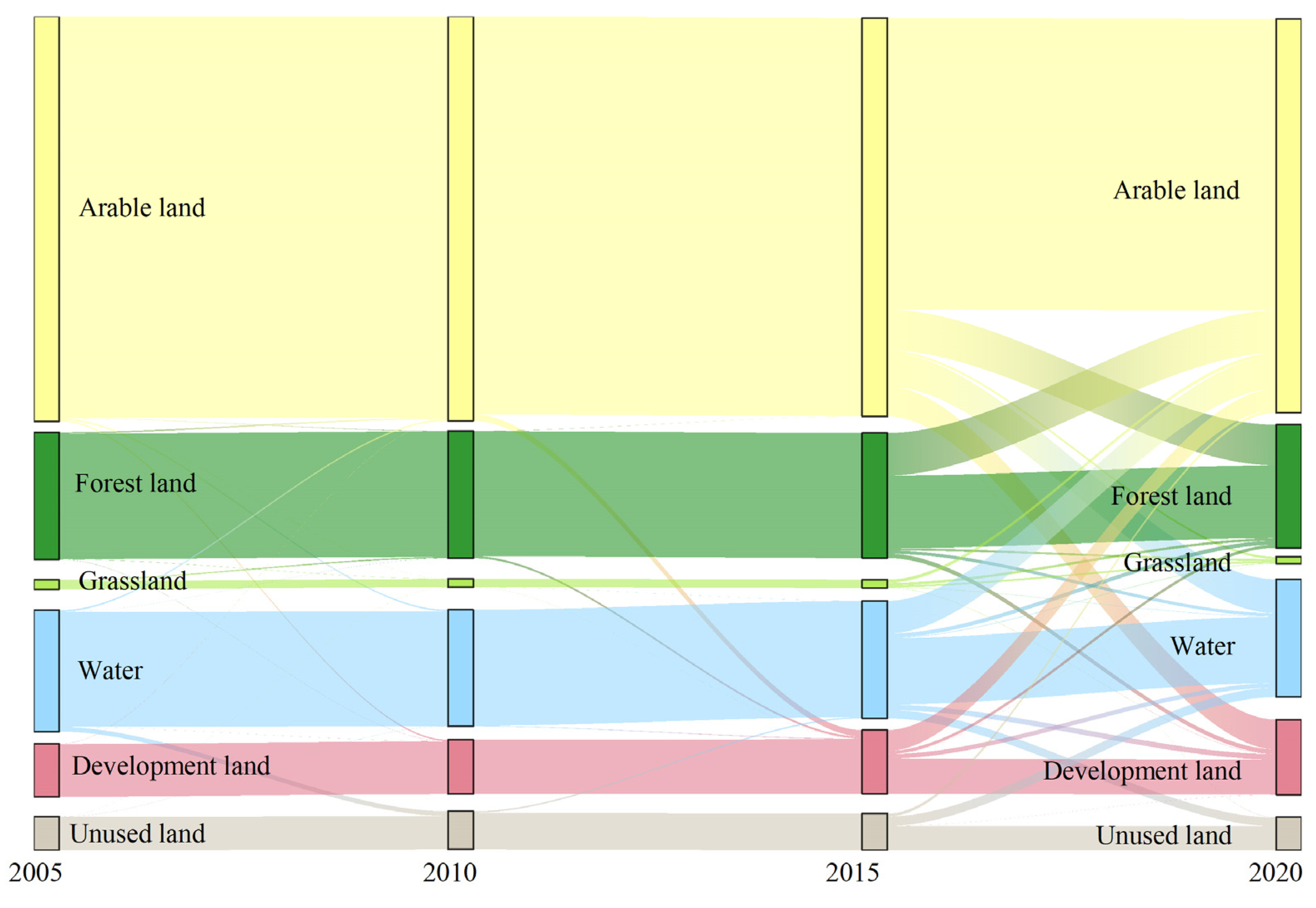Sustainability 14 15041 g003 Sustainability 14 15041 g003