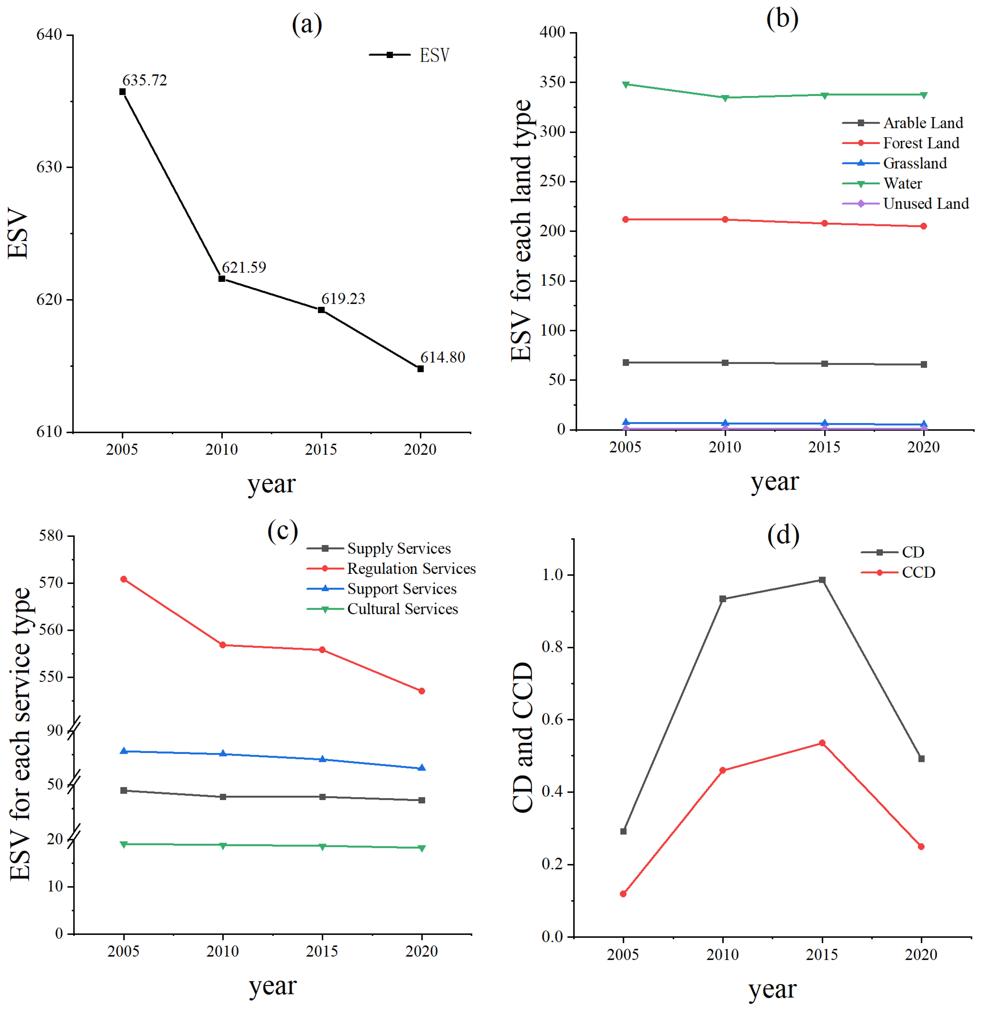 Sustainability 14 15041 g004 Sustainability 14 15041 g004