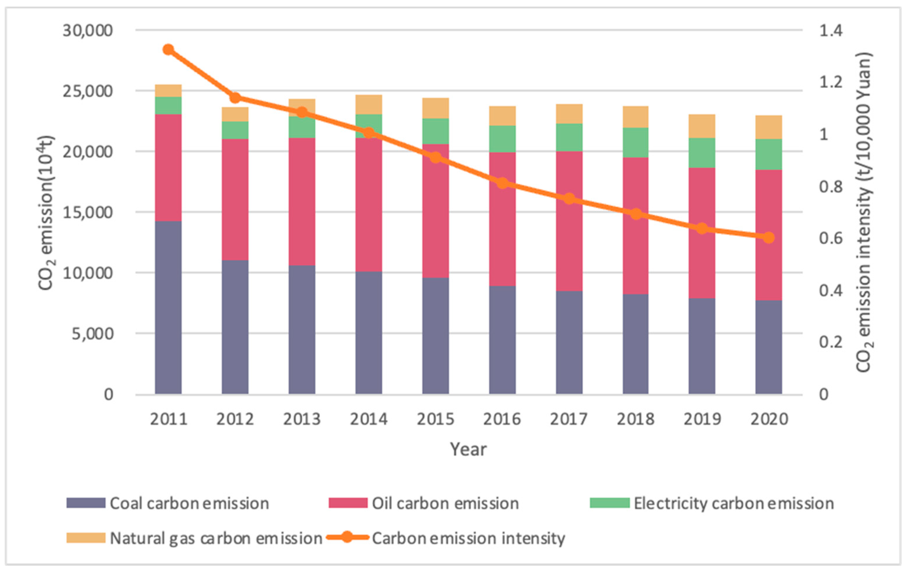 Sustainability 14 15045 g004