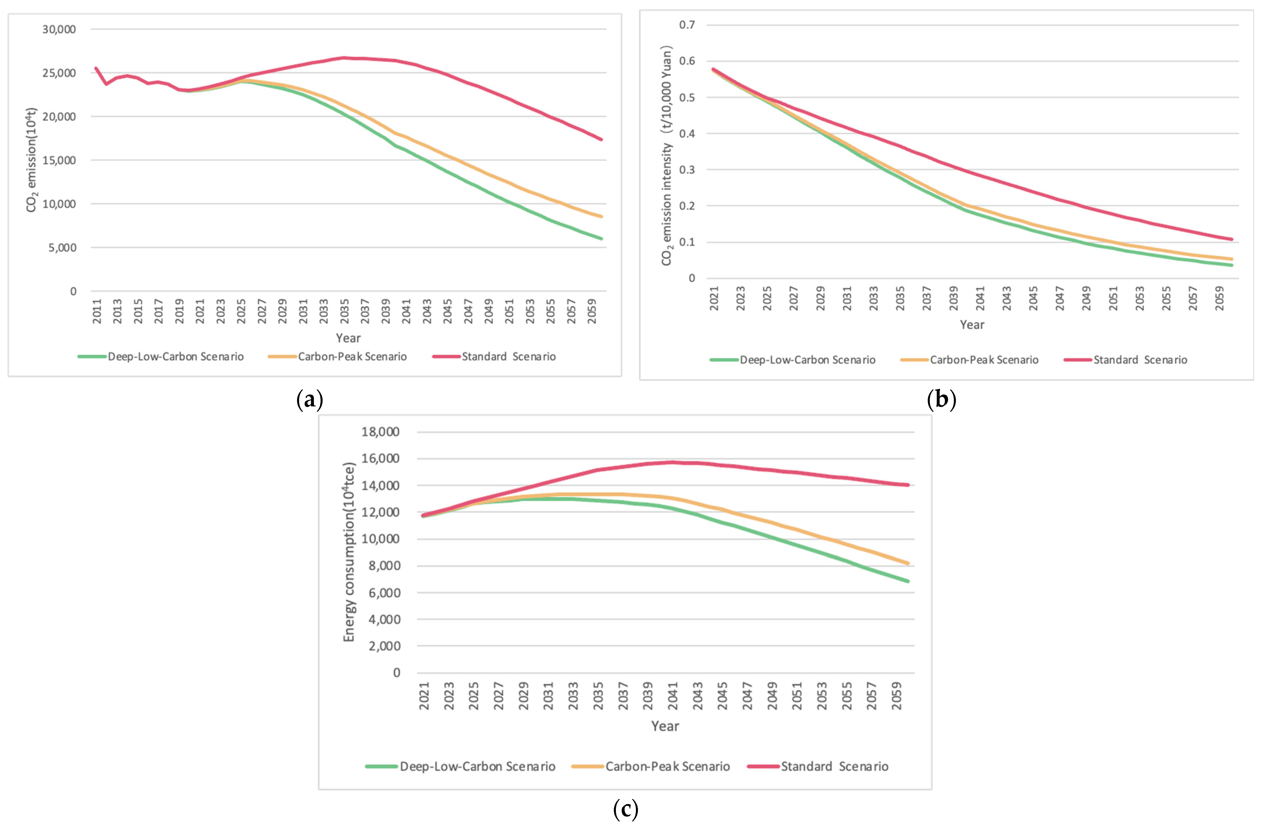 Sustainability 14 15045 g005