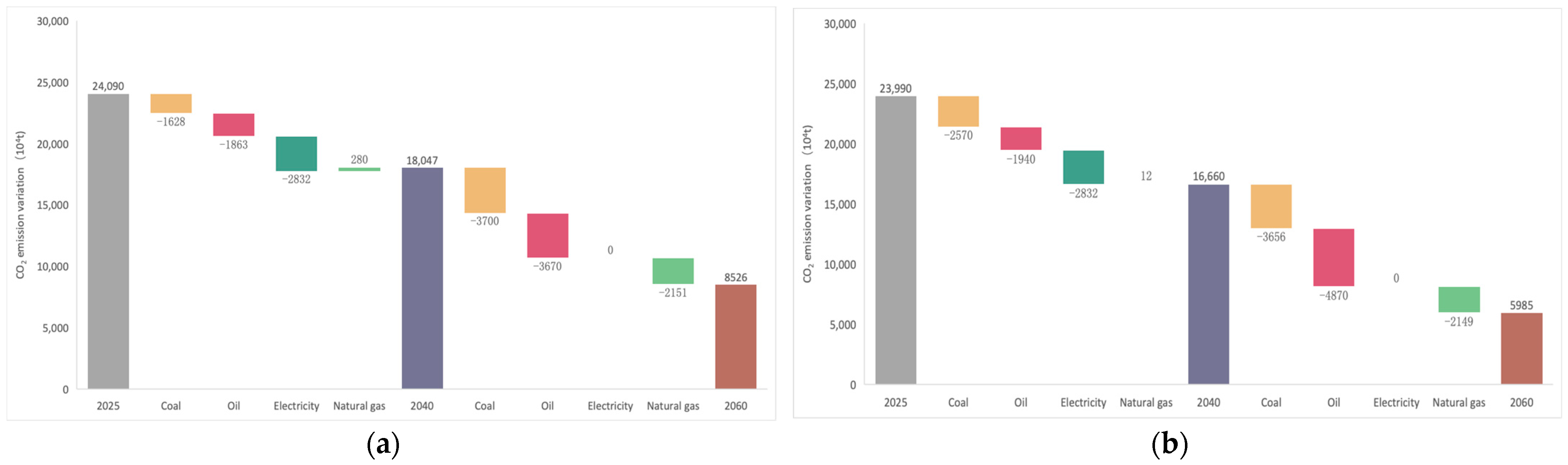 Sustainability 14 15045 g006