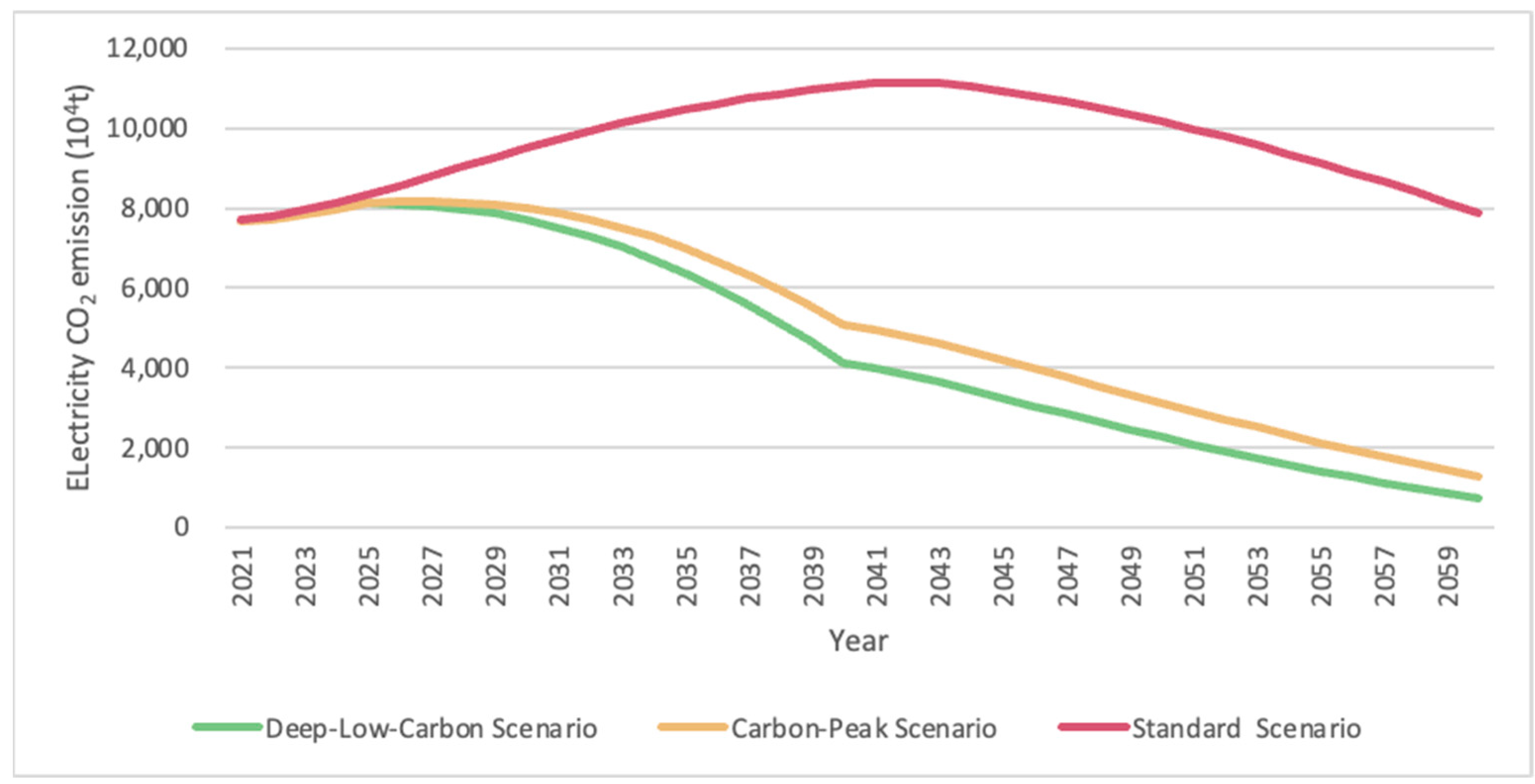 Sustainability 14 15045 g009