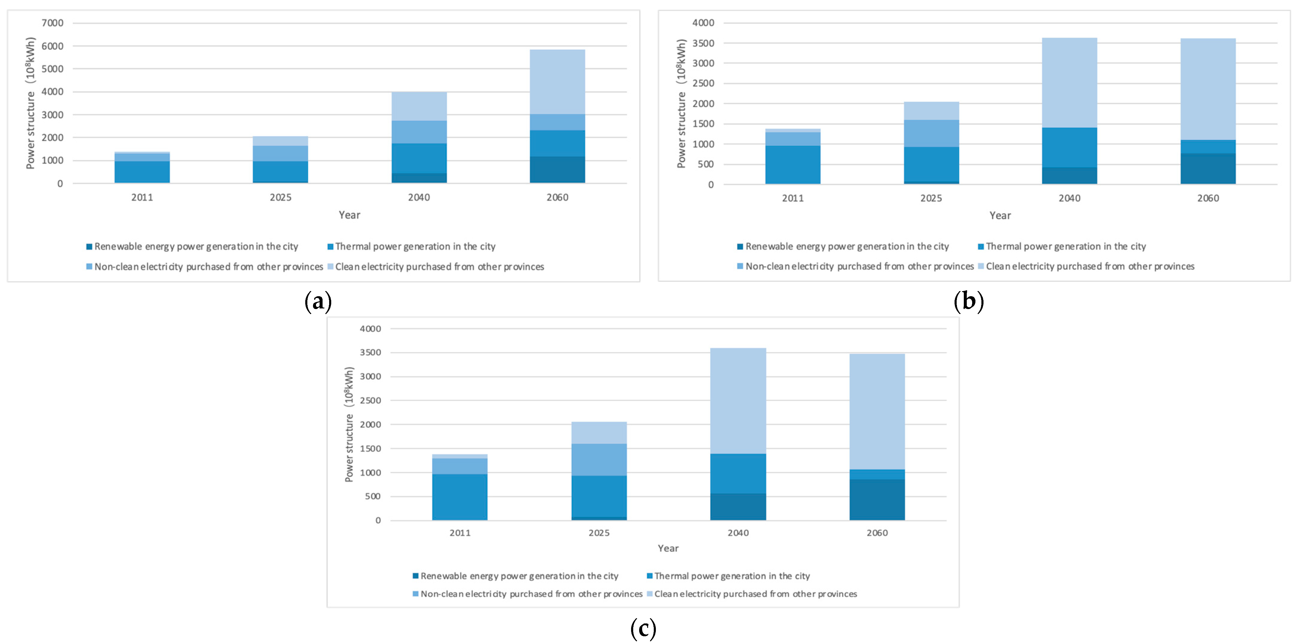 Sustainability 14 15045 g010