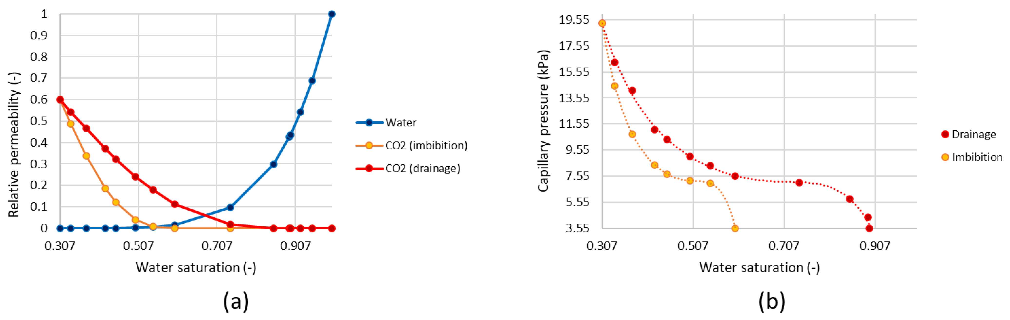 Sustainability 14 15049 g001