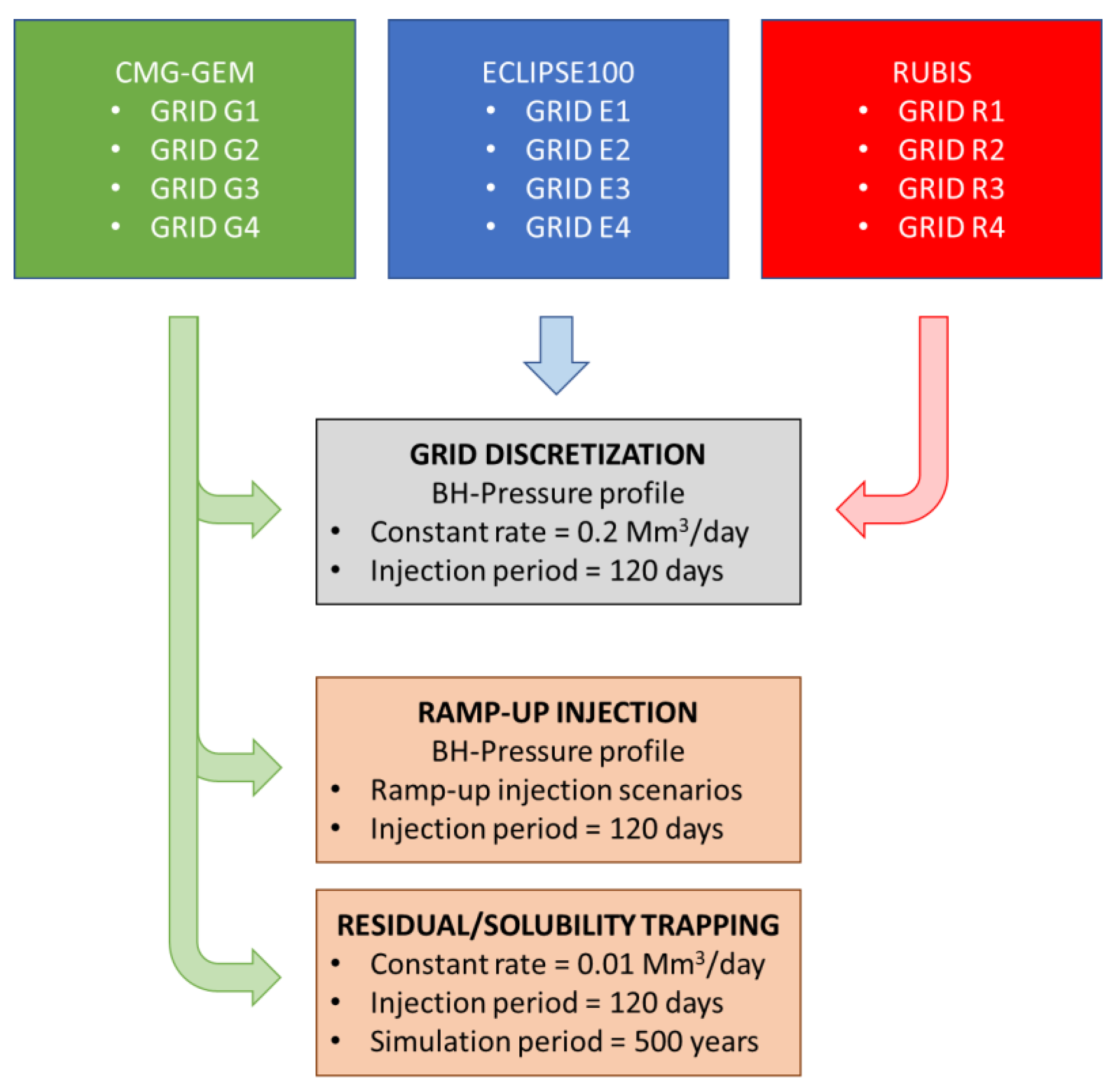 Sustainability 14 15049 g004