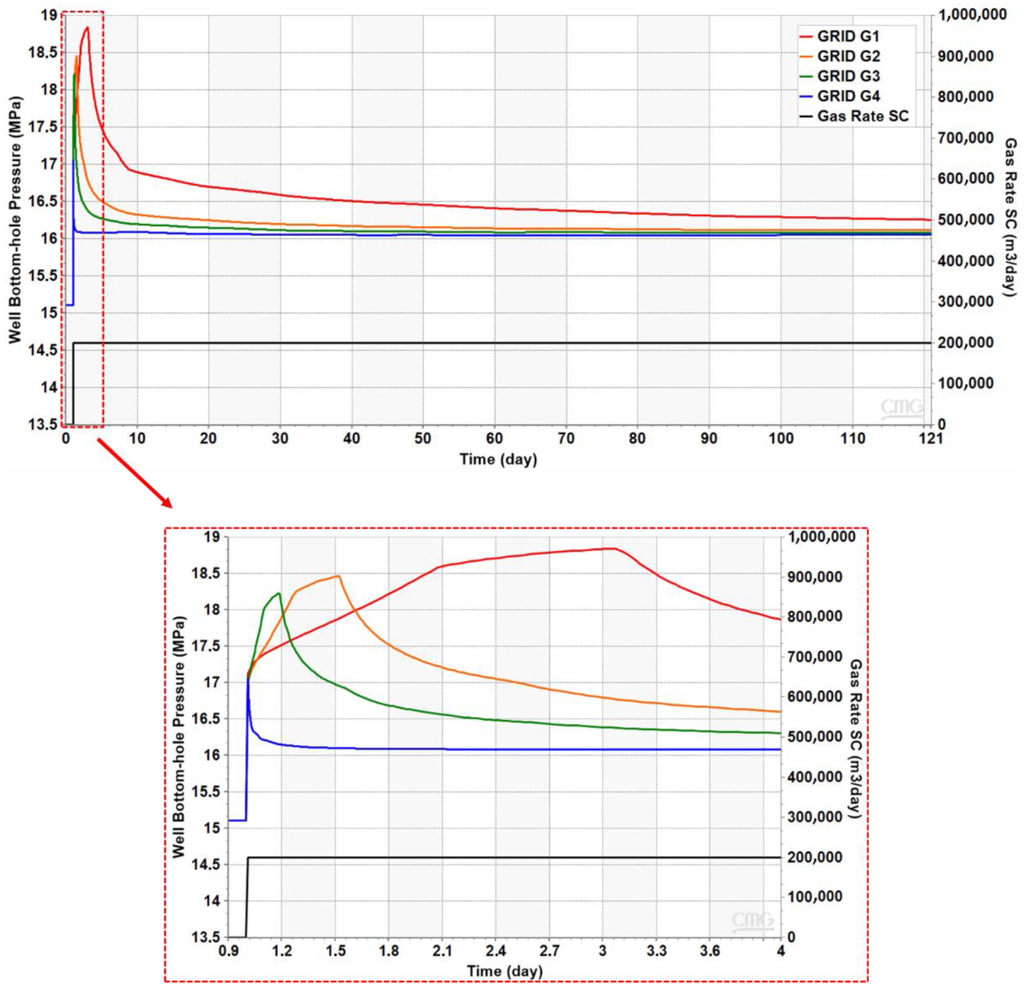 Sustainability 14 15049 g005