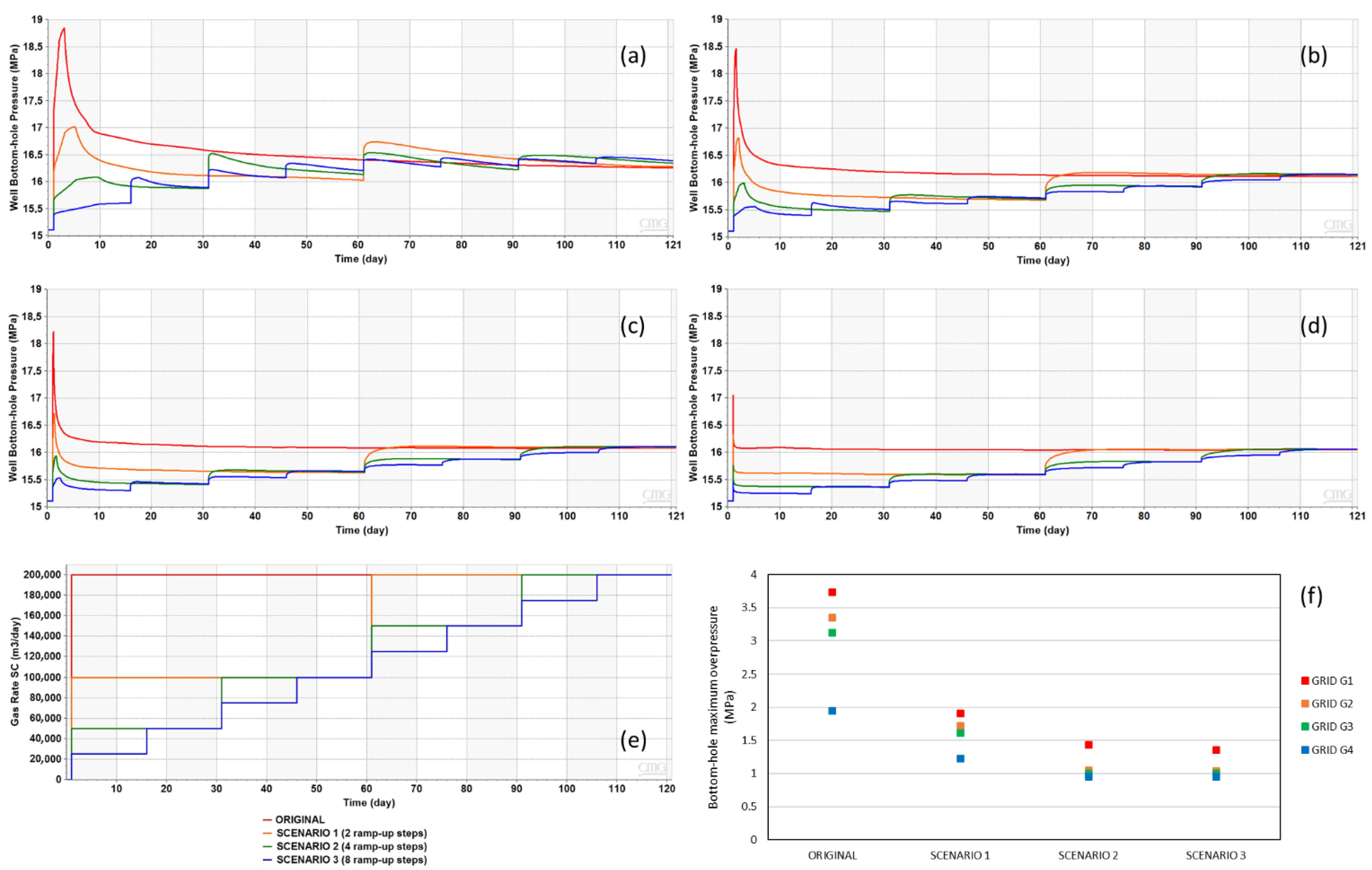 Sustainability 14 15049 g008