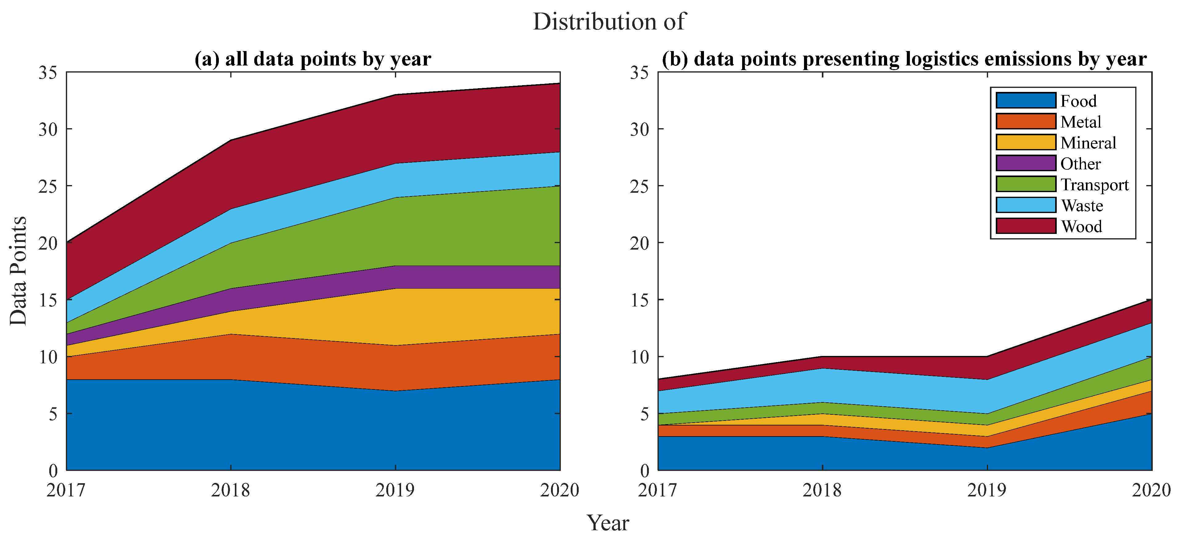 Sustainability 14 15050 g003