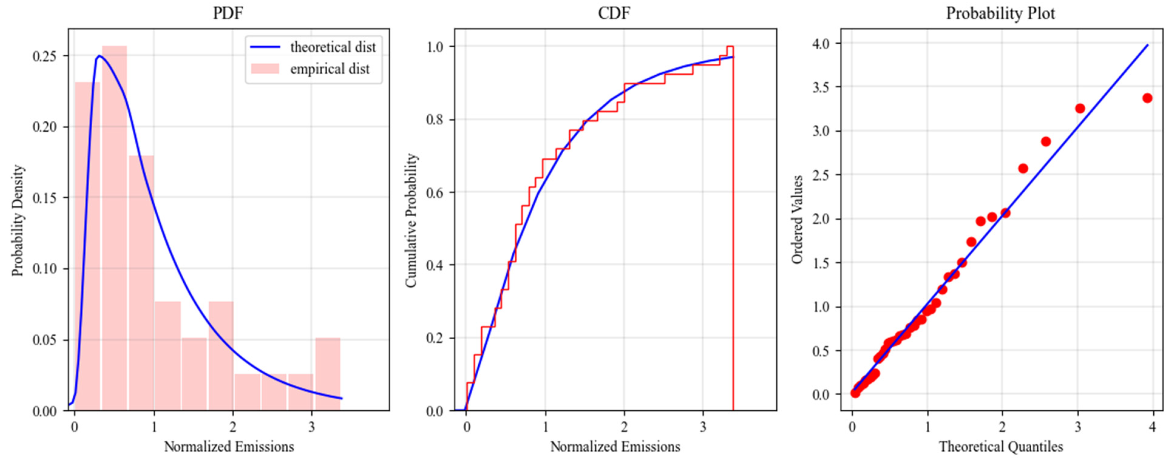 Sustainability 14 15050 g004