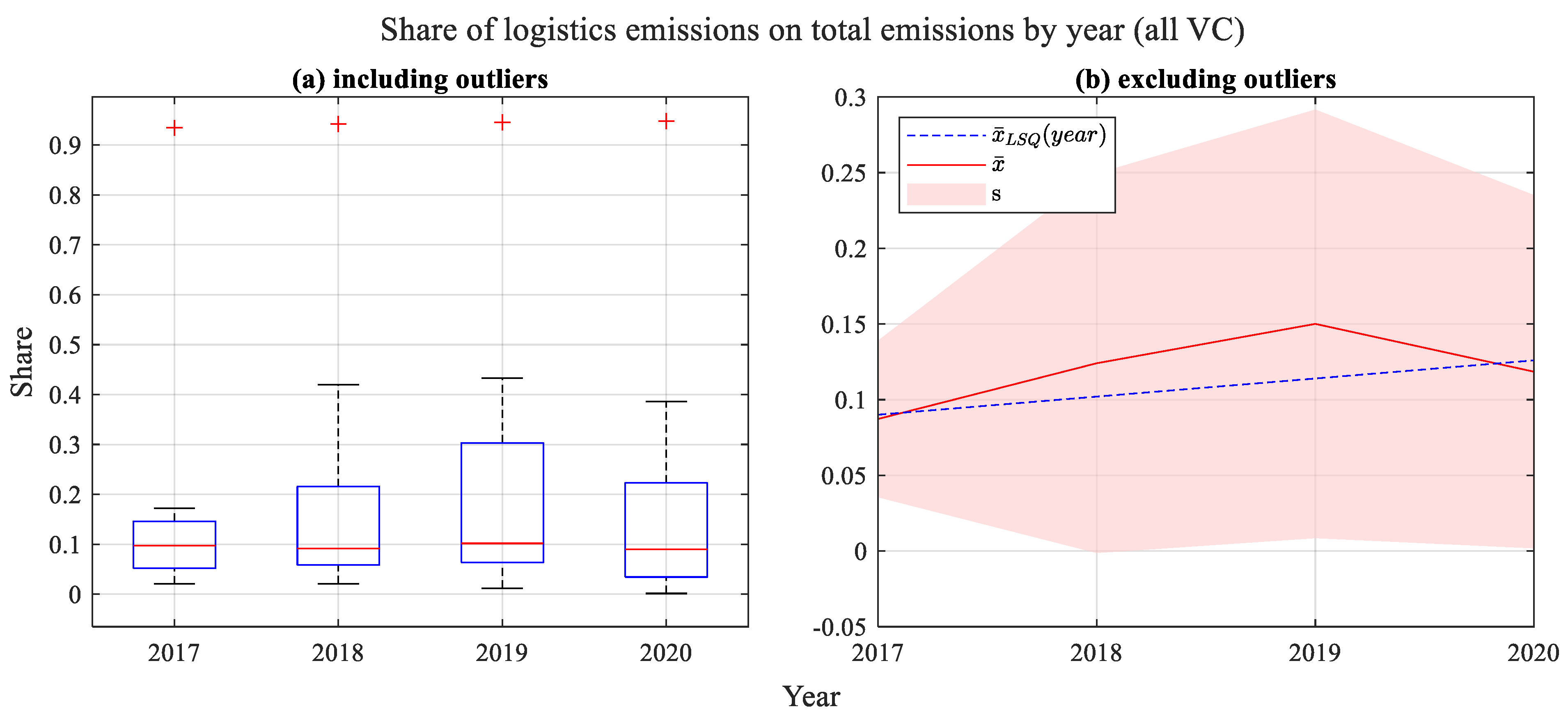 Sustainability 14 15050 g005