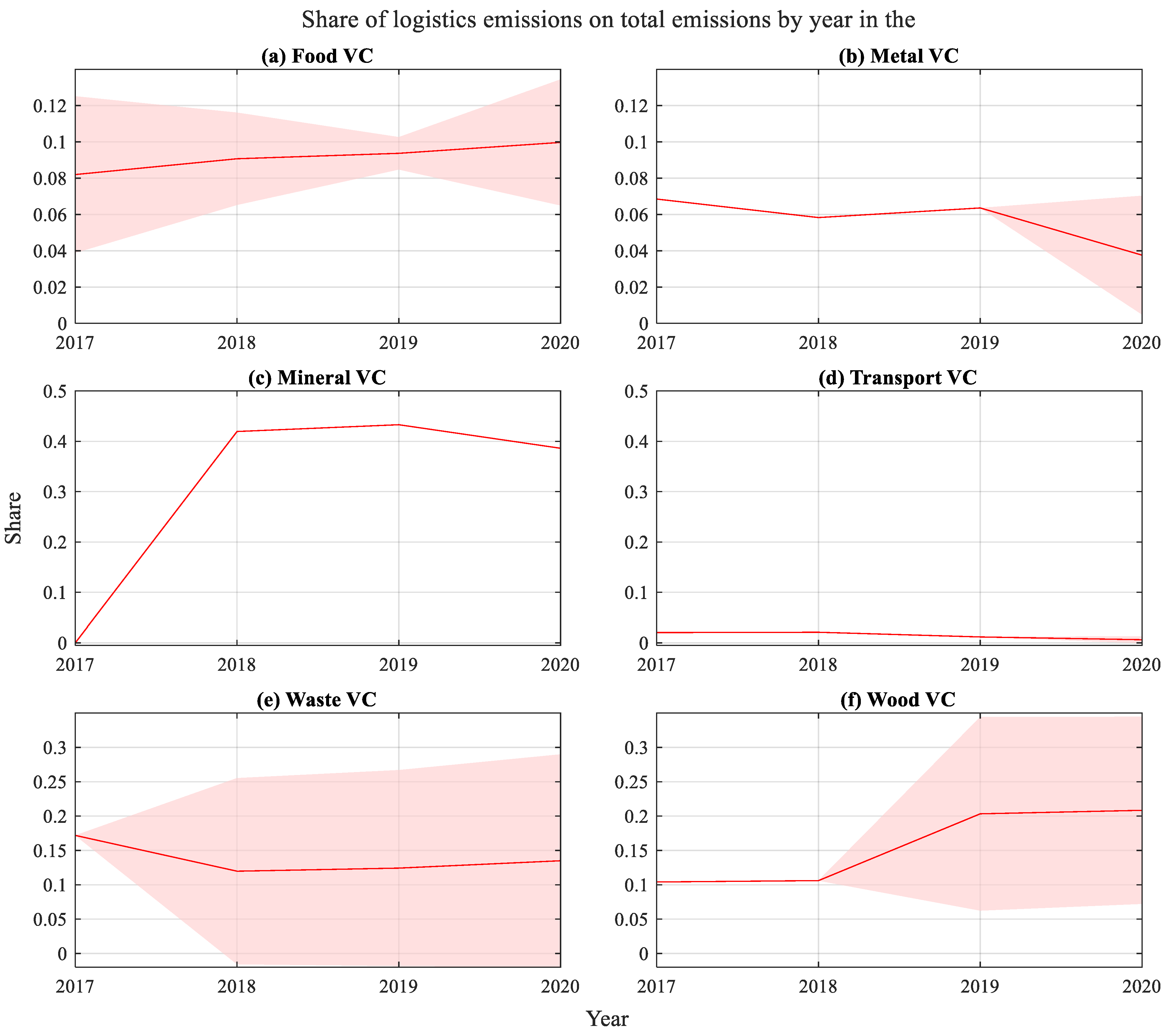 Sustainability 14 15050 g006