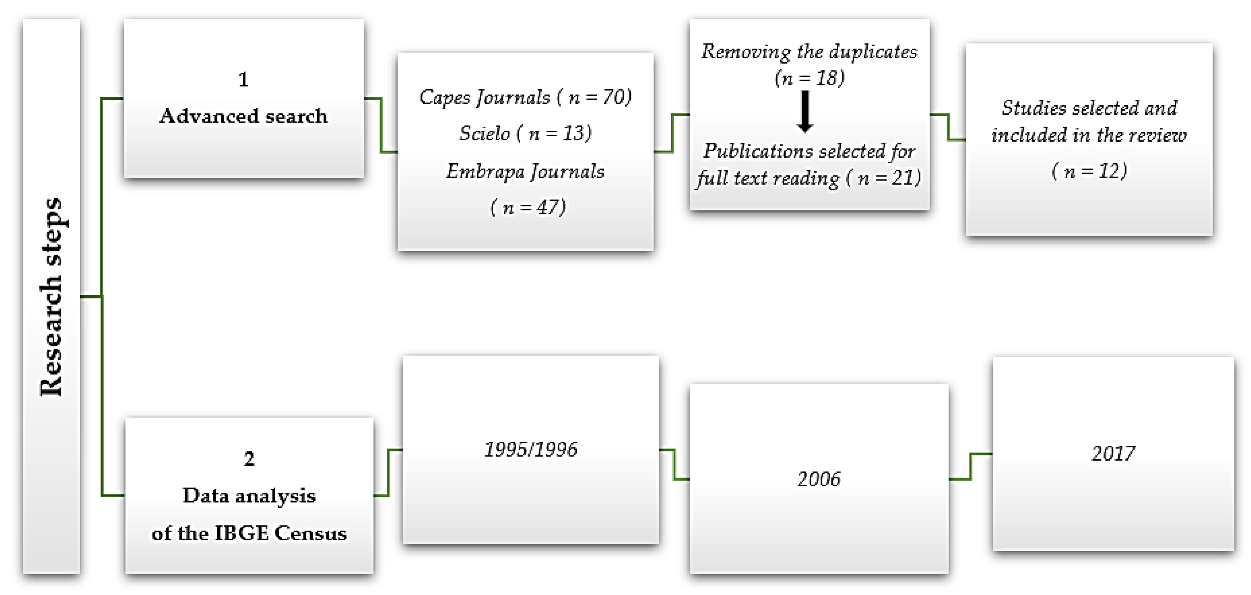 Sustainability 14 15051 g002 Sustainability 14 15051 g002