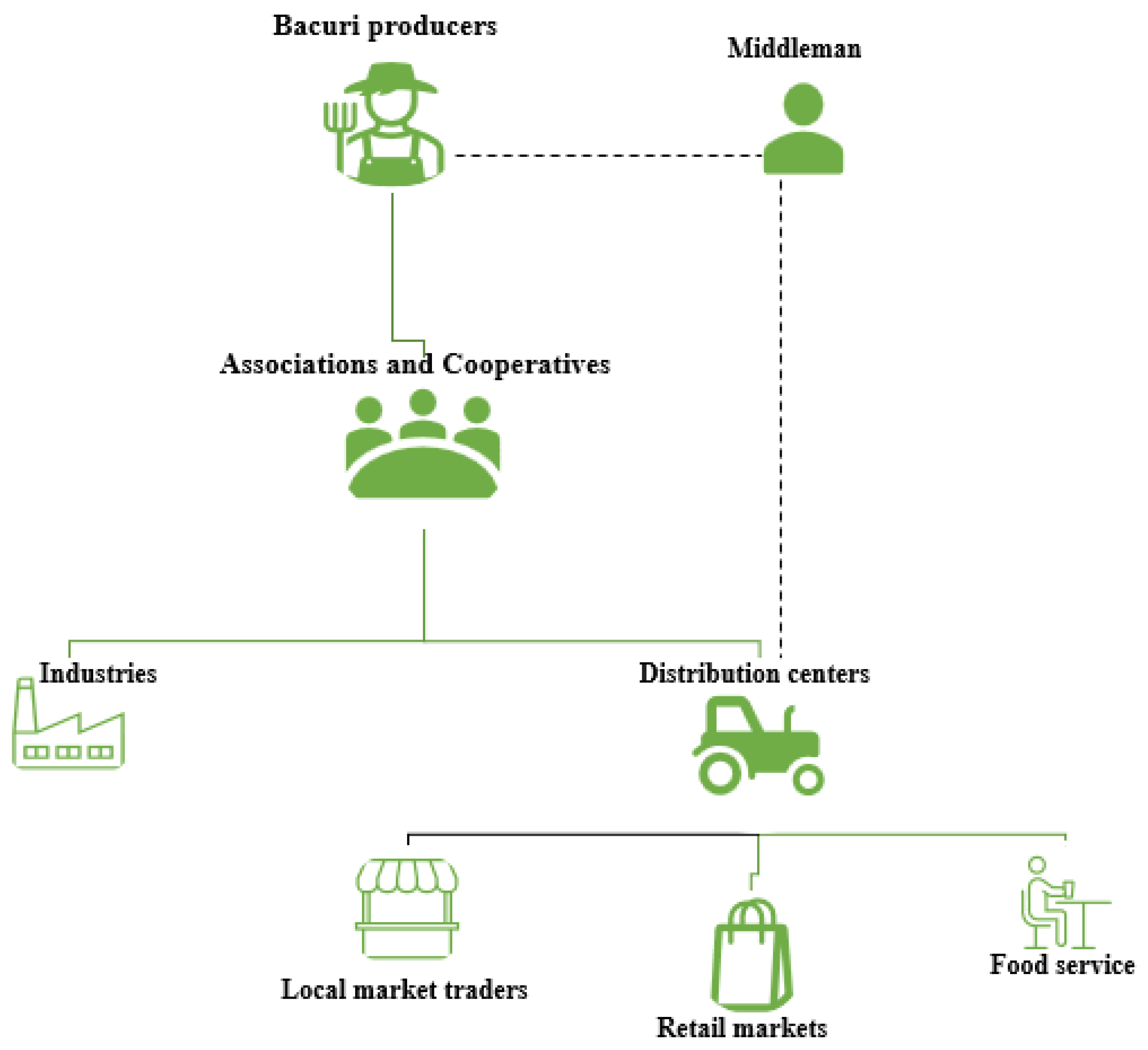 Sustainability 14 15051 g003 Sustainability 14 15051 g003