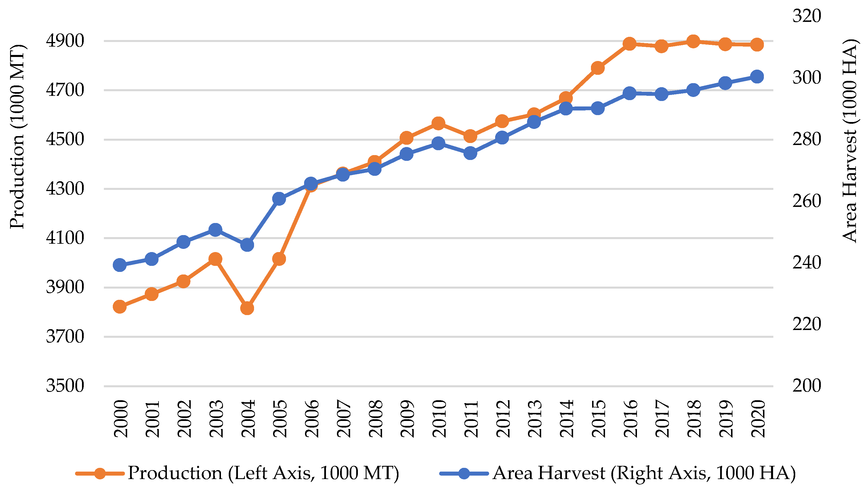 Sustainability 14 15052 g001