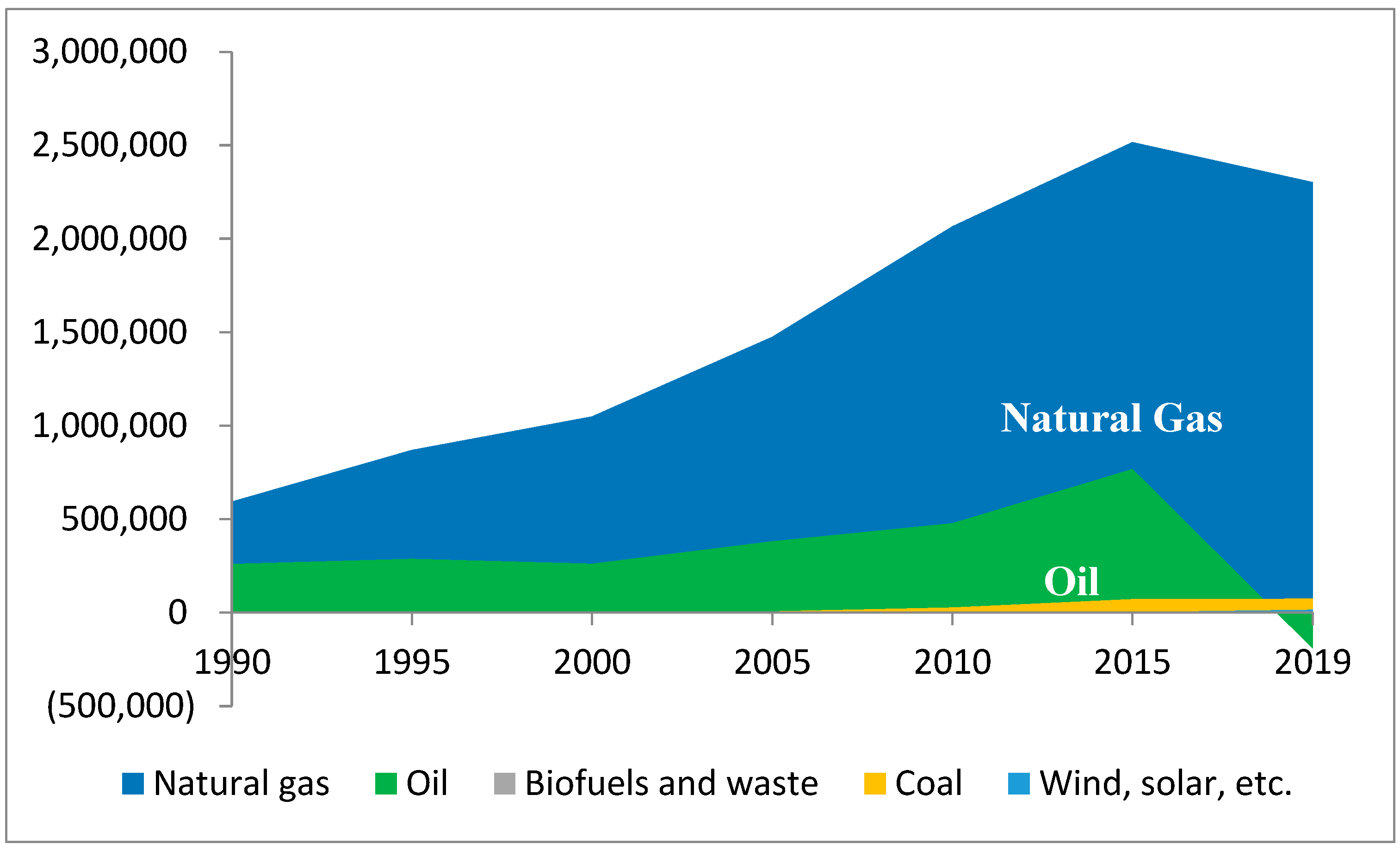 Sustainability 14 15053 g004 Sustainability 14 15053 g004
