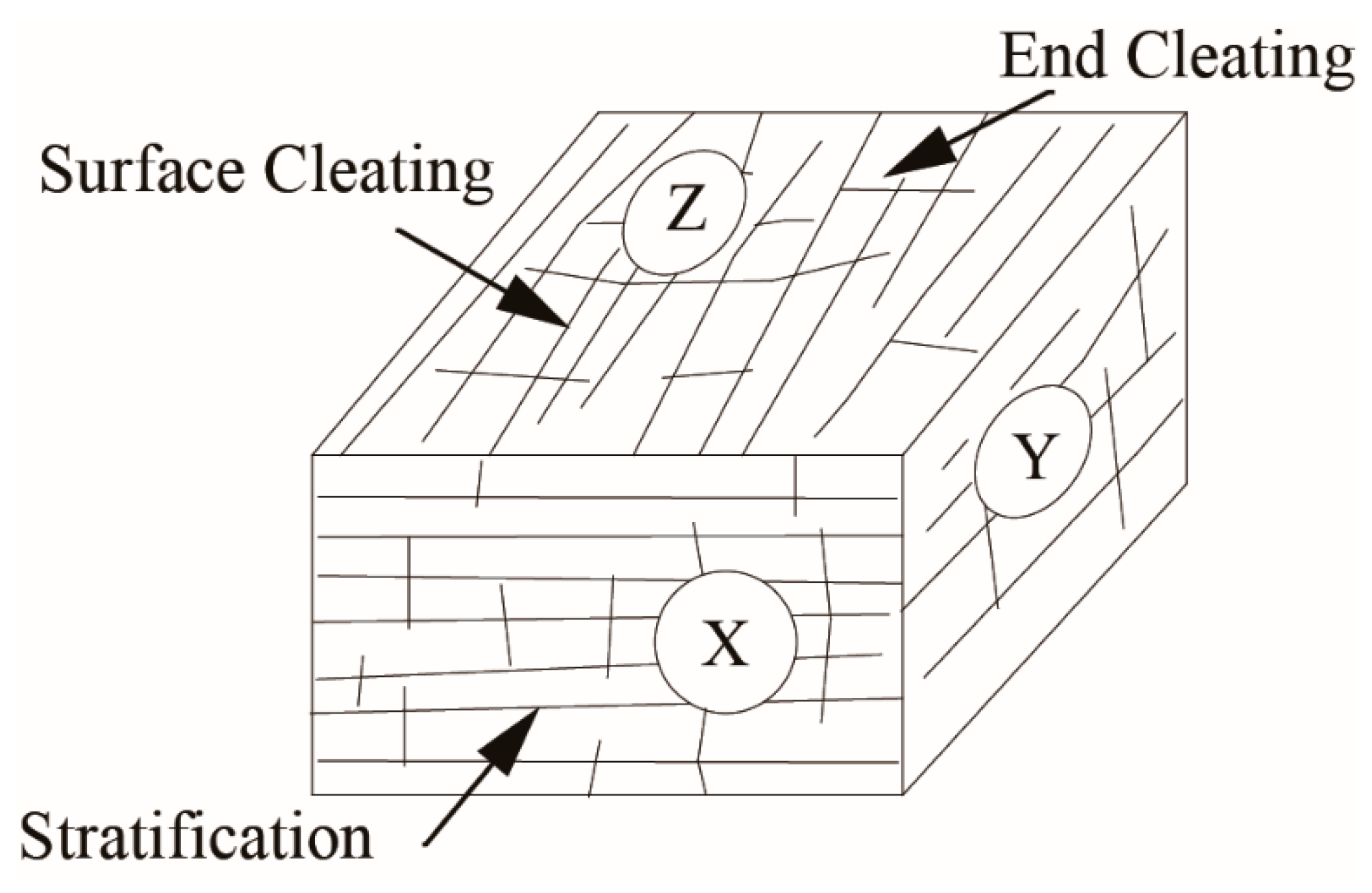 Sustainability 14 15055 g003 Sustainability 14 15055 g003
