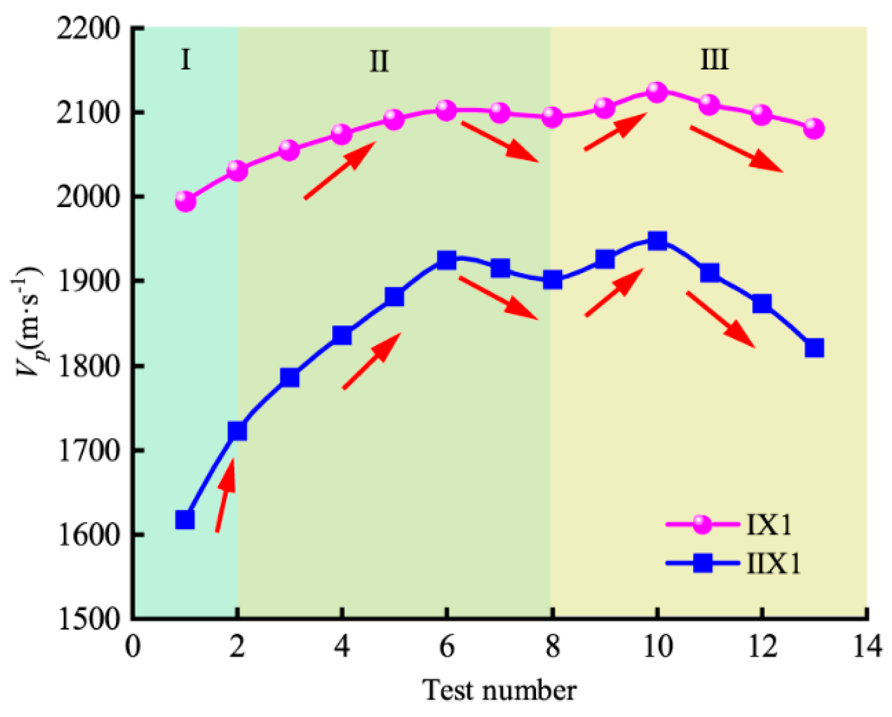 Sustainability 14 15055 g004 Sustainability 14 15055 g004