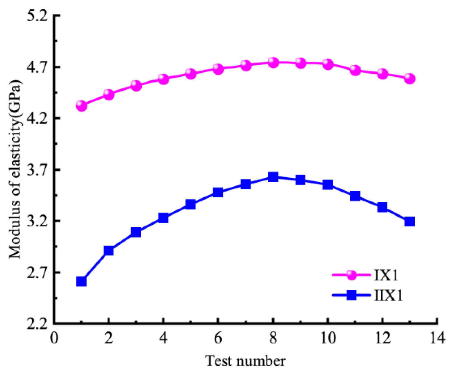 Sustainability 14 15055 g007 Sustainability 14 15055 g007