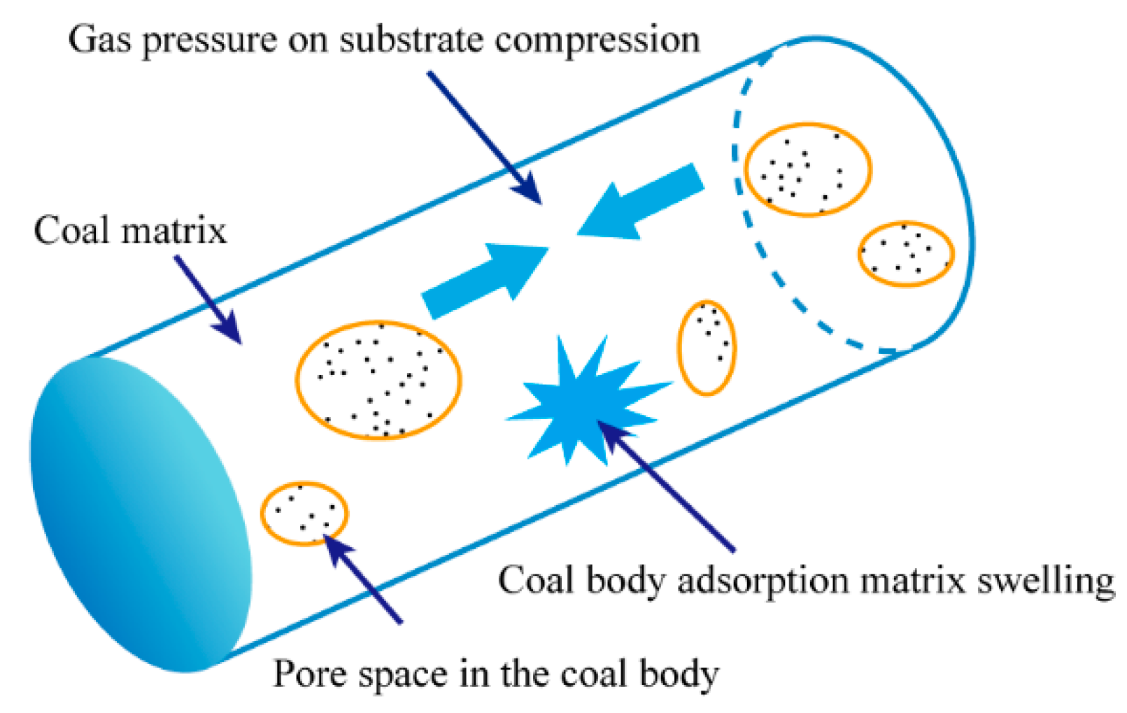 Sustainability 14 15055 g008 Sustainability 14 15055 g008