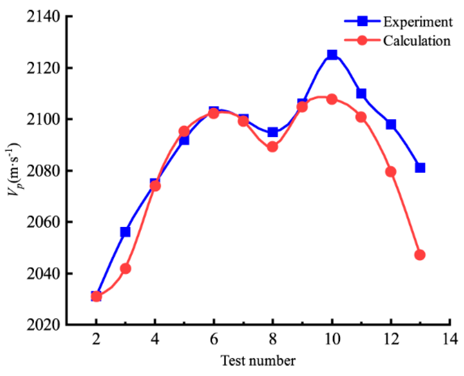 Sustainability 14 15055 g009 Sustainability 14 15055 g009