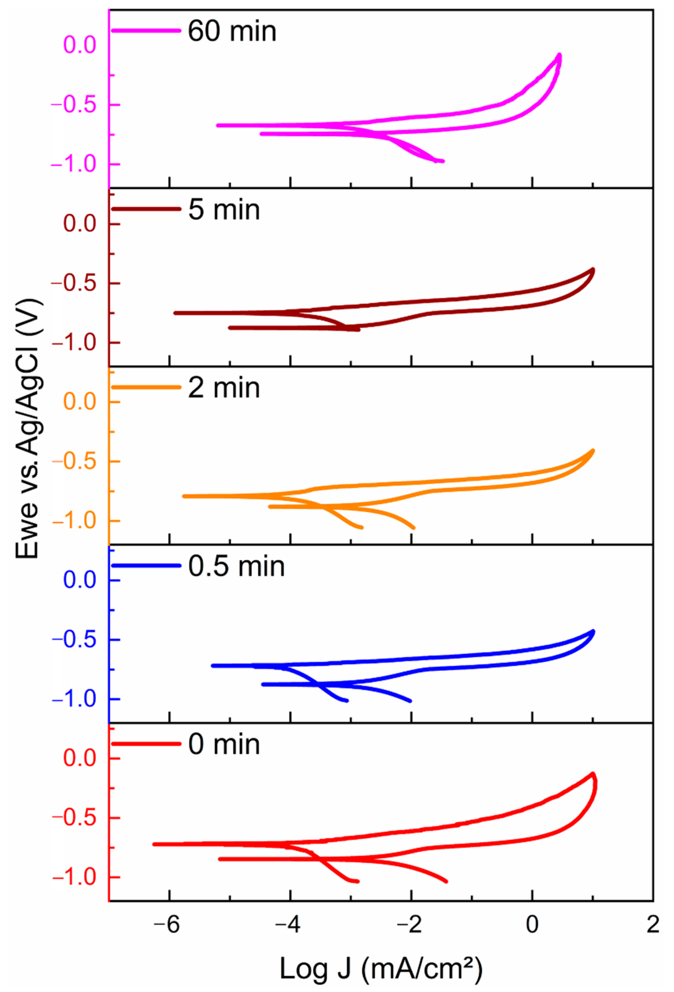 Sustainability 14 15056 g004