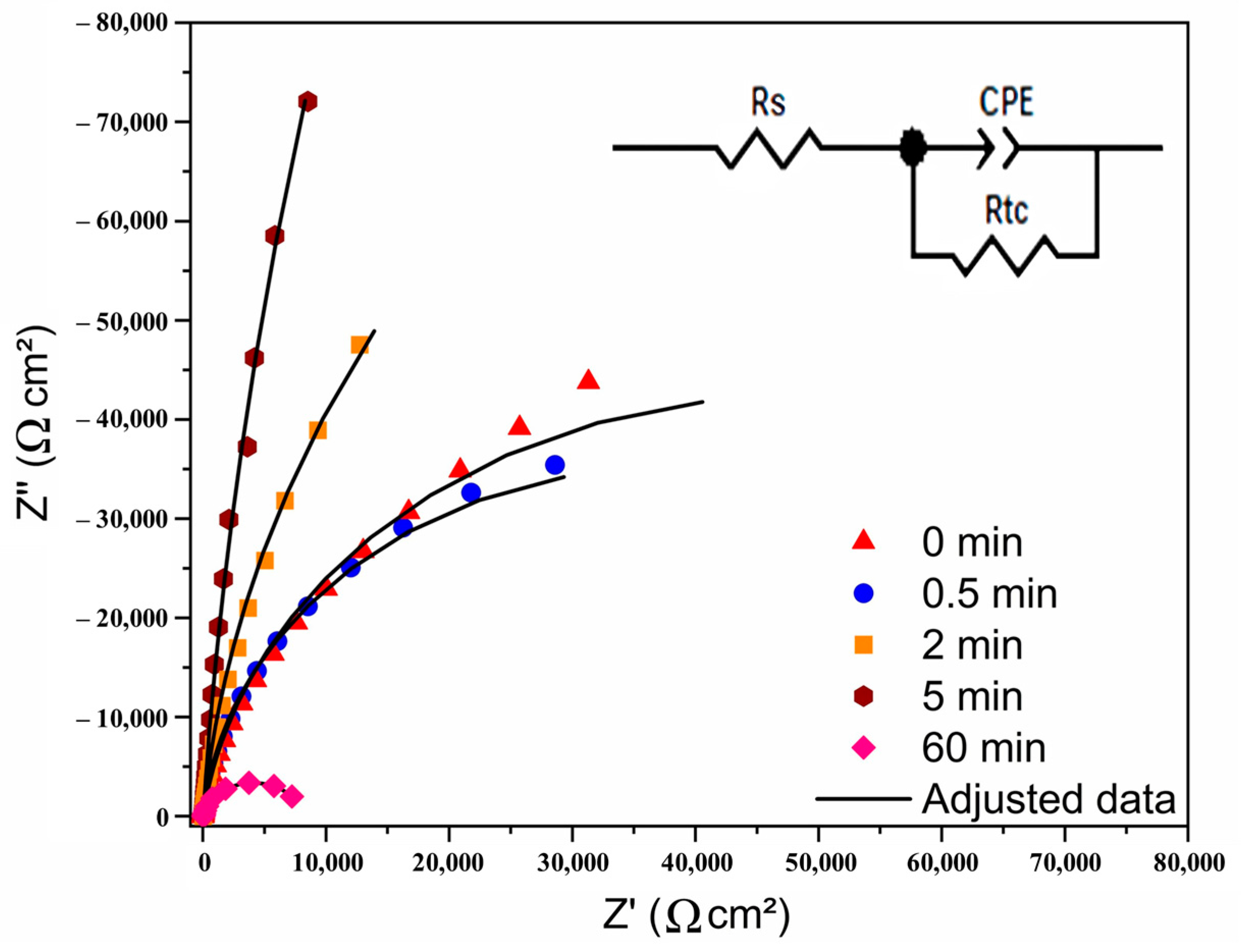 Sustainability 14 15056 g005