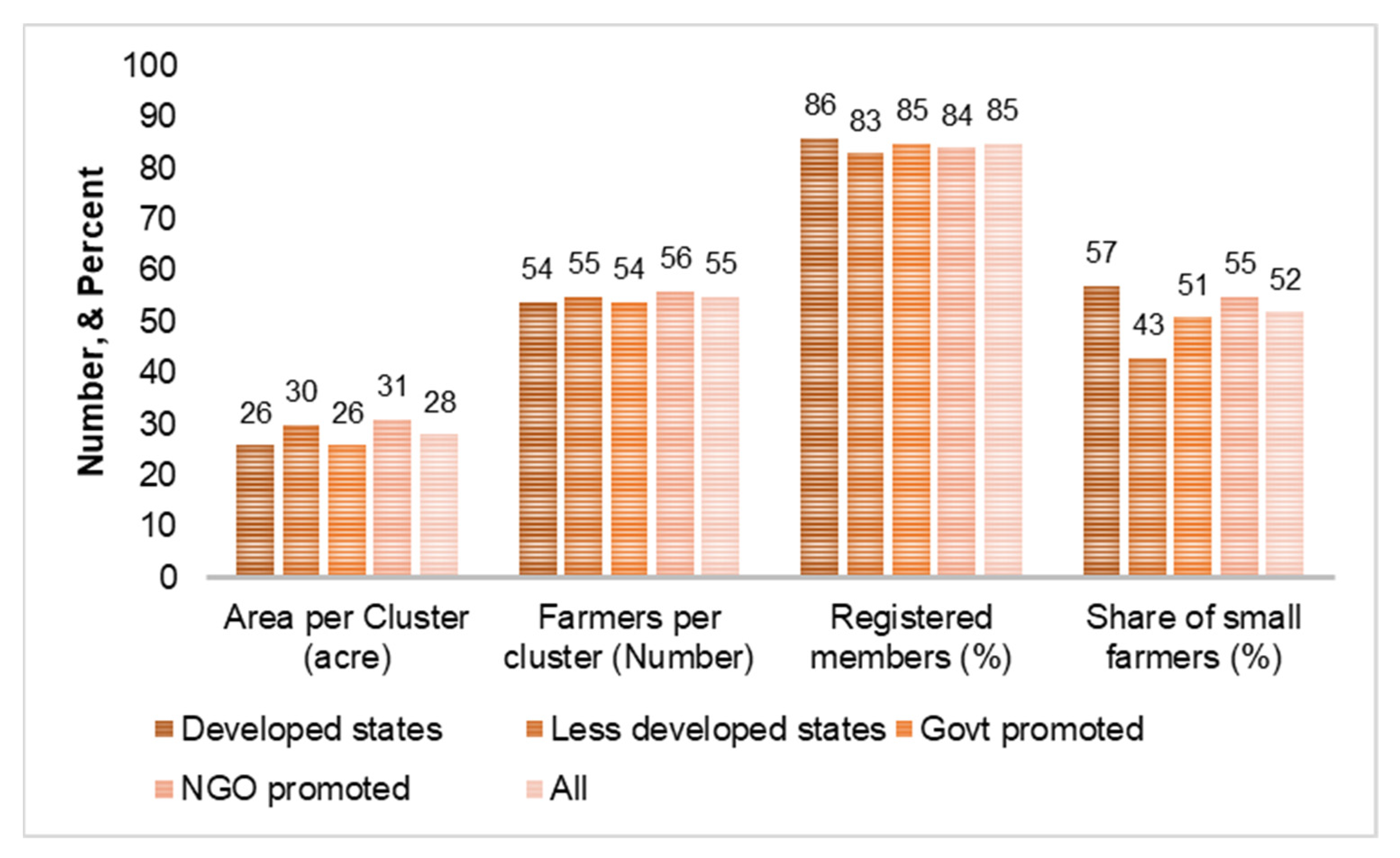 Sustainability 14 15057 g004