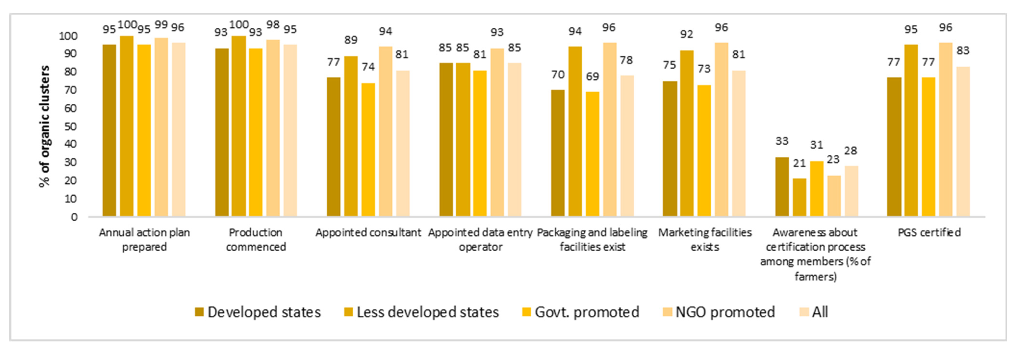 Sustainability 14 15057 g005