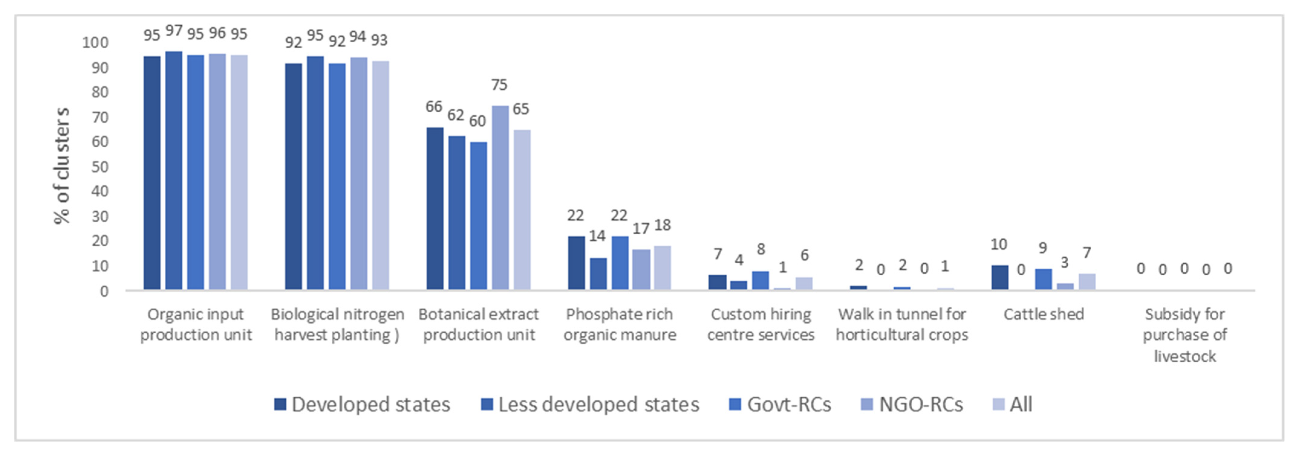 Sustainability 14 15057 g006