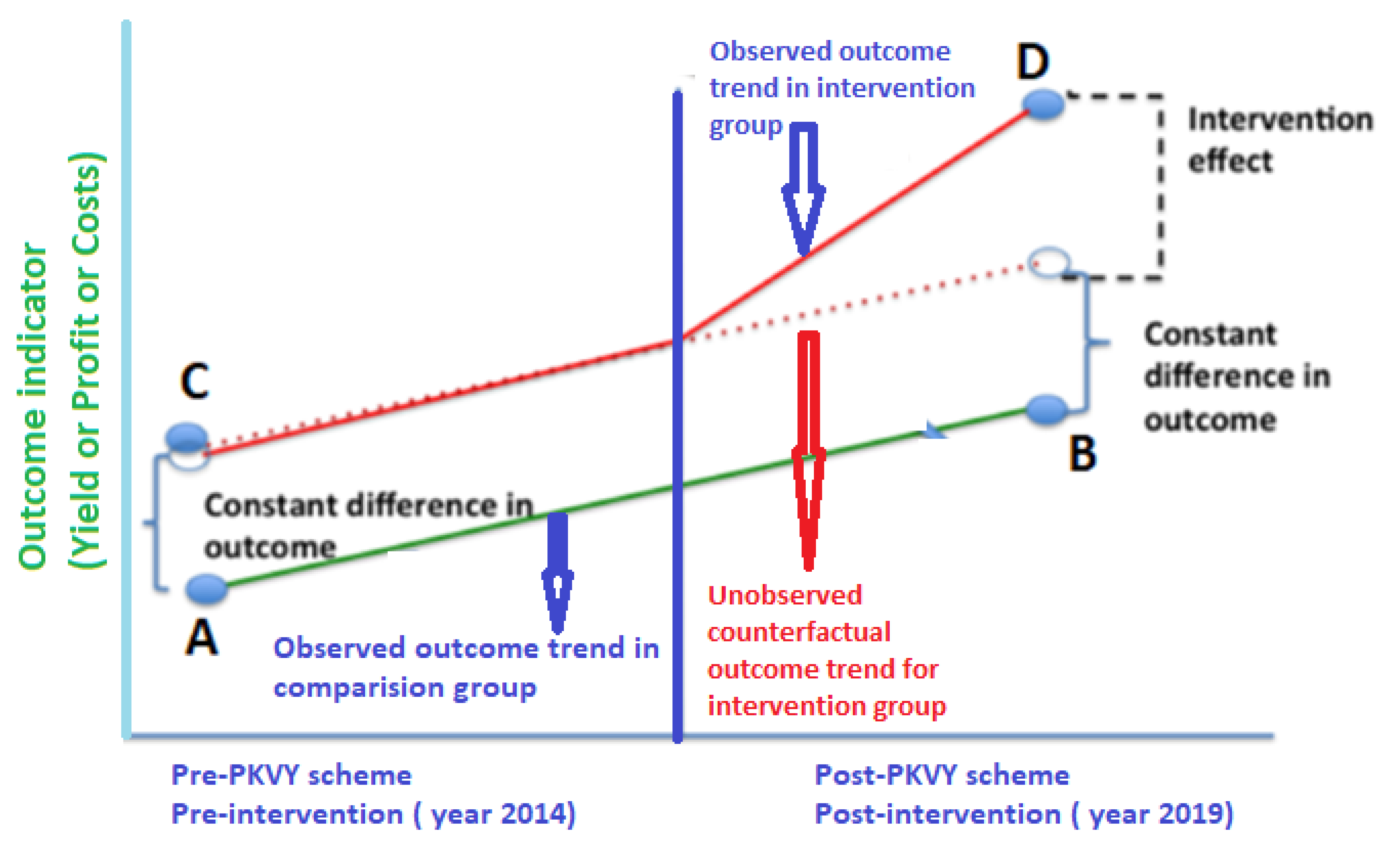 Sustainability 14 15057 g0a1