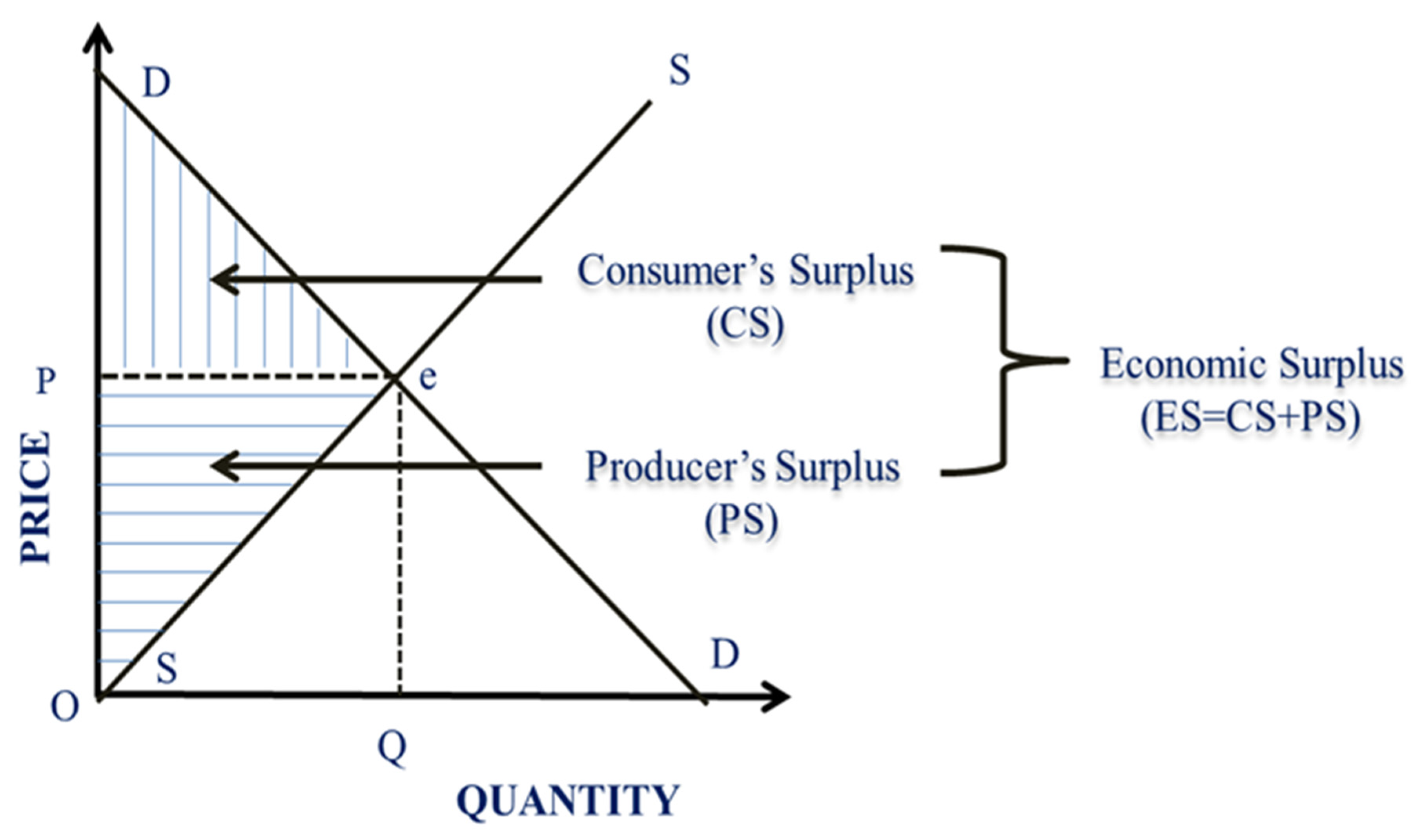 Sustainability 14 15057 g0a2