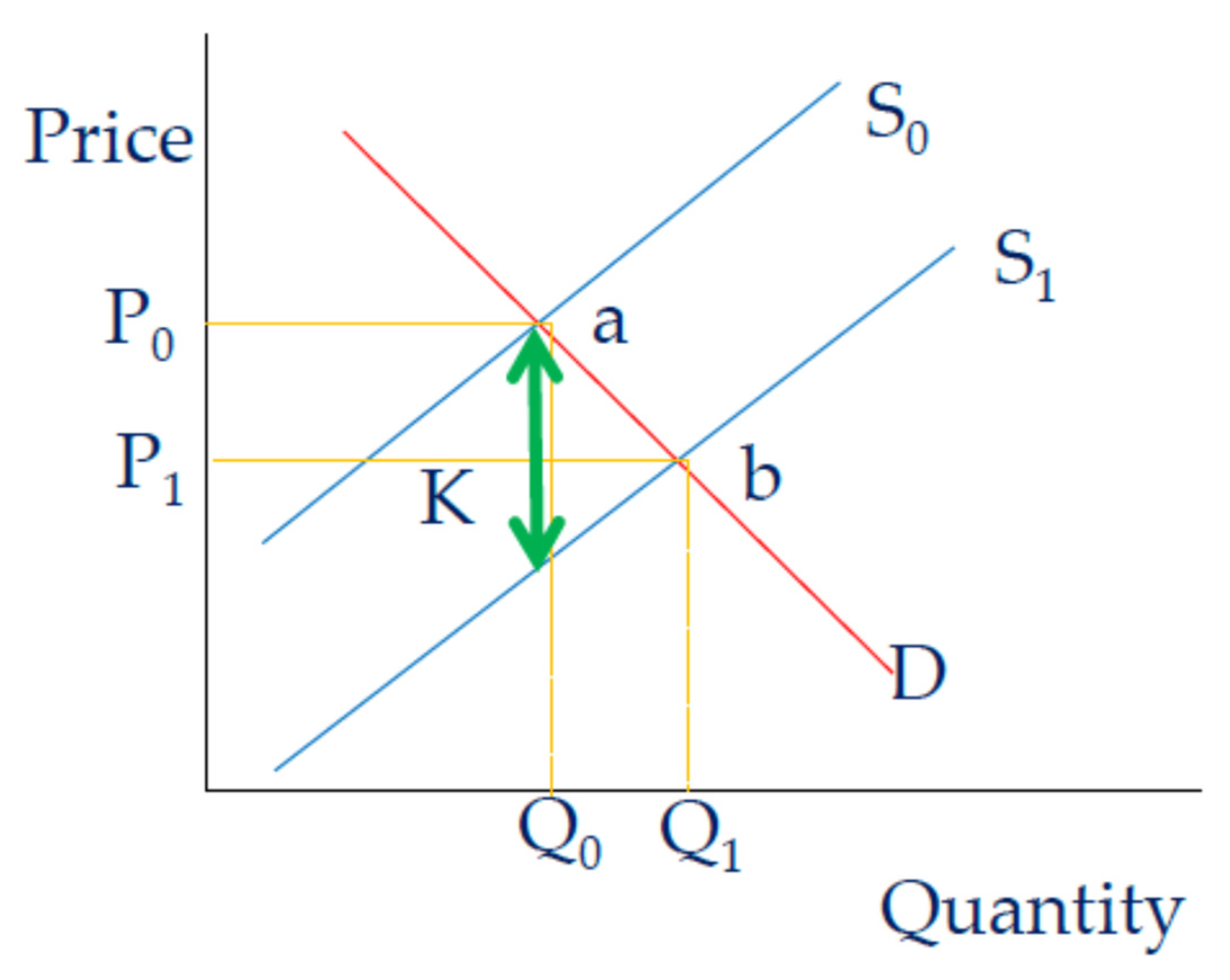 Sustainability 14 15057 g0a3