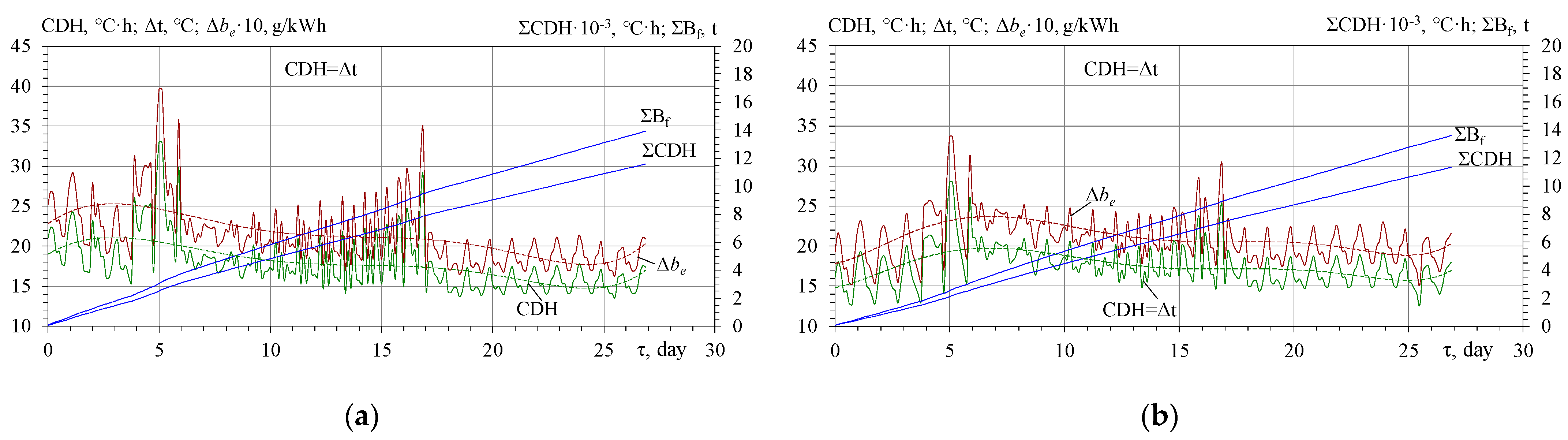 Sustainability 14 15058 g006 Sustainability 14 15058 g006