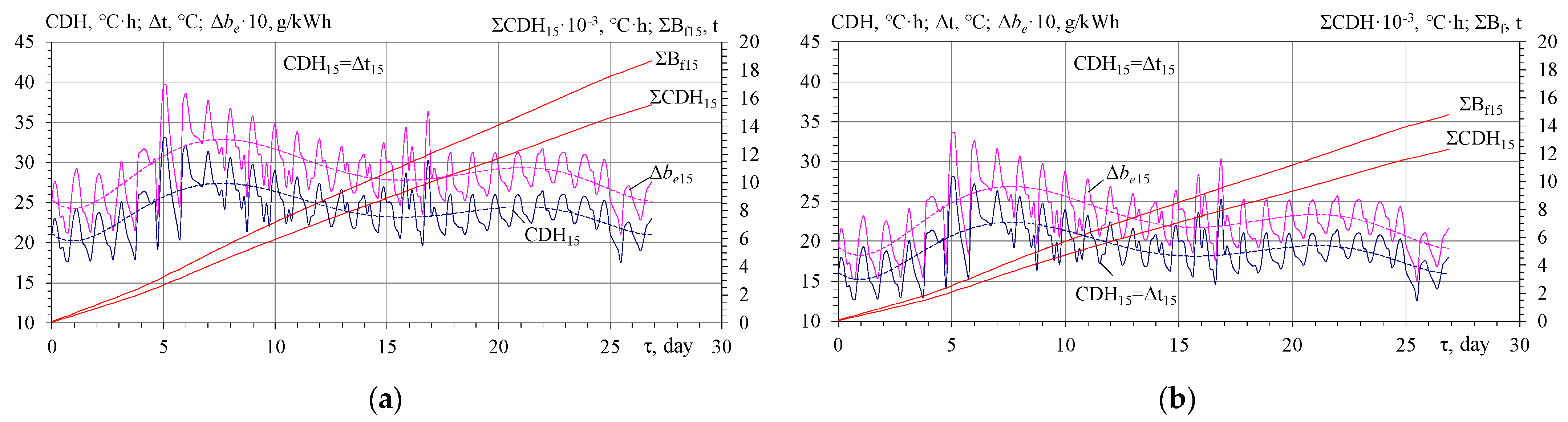 Sustainability 14 15058 g007 Sustainability 14 15058 g007