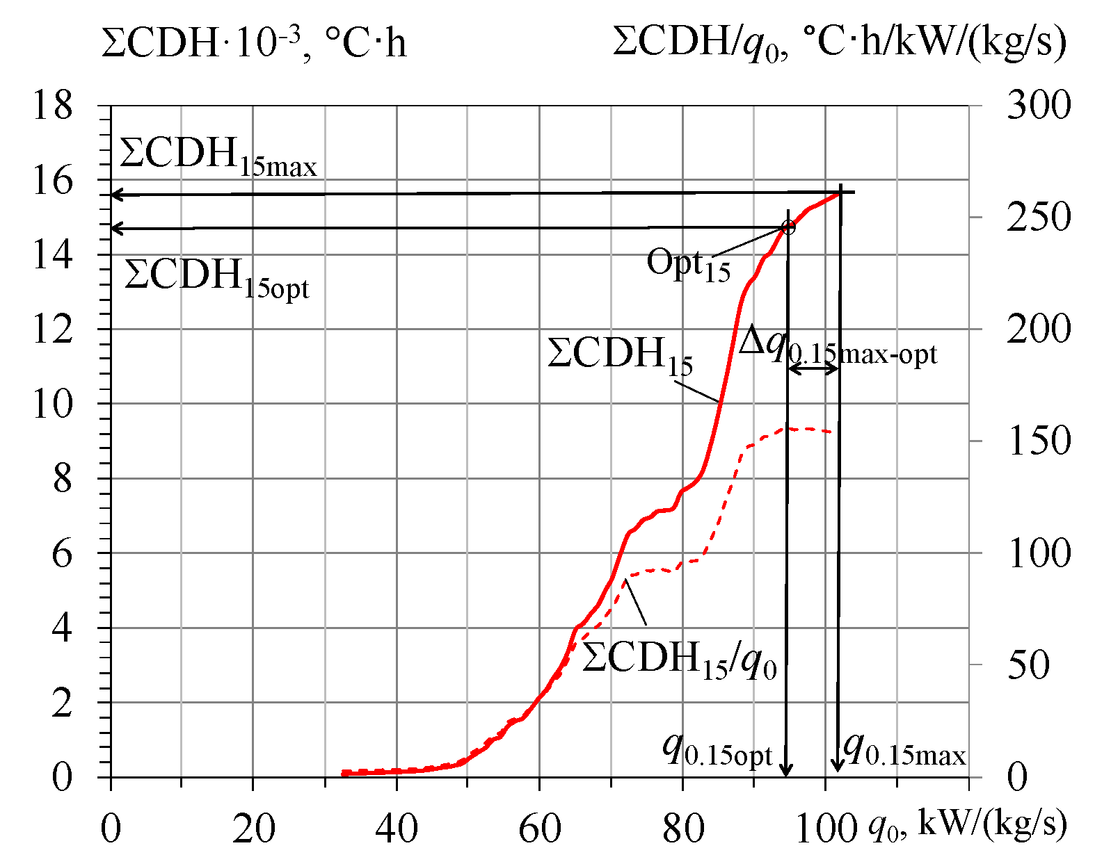 Sustainability 14 15058 g013 Sustainability 14 15058 g013