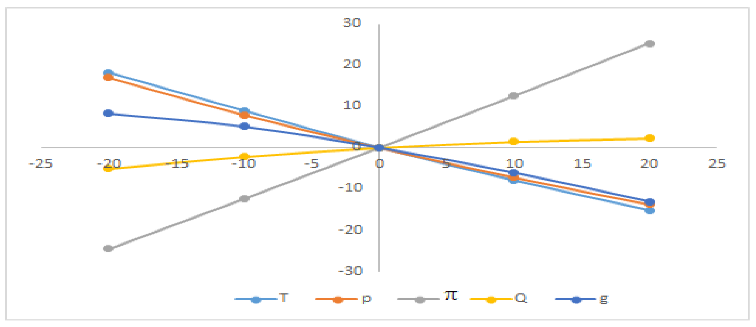 Sustainability 14 15061 g004 Sustainability 14 15061 g004
