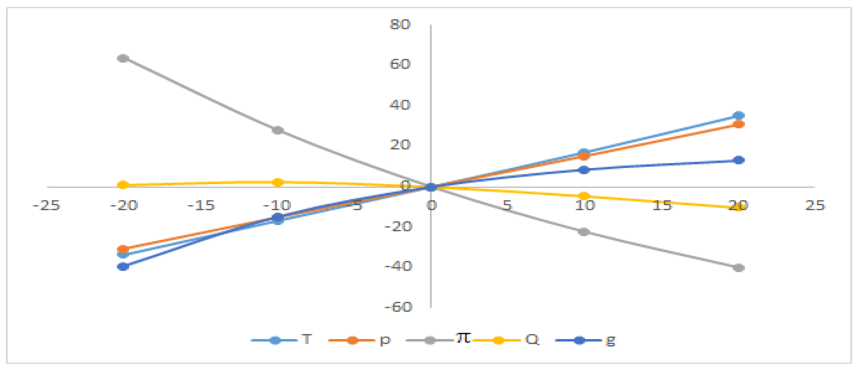 Sustainability 14 15061 g005 Sustainability 14 15061 g005