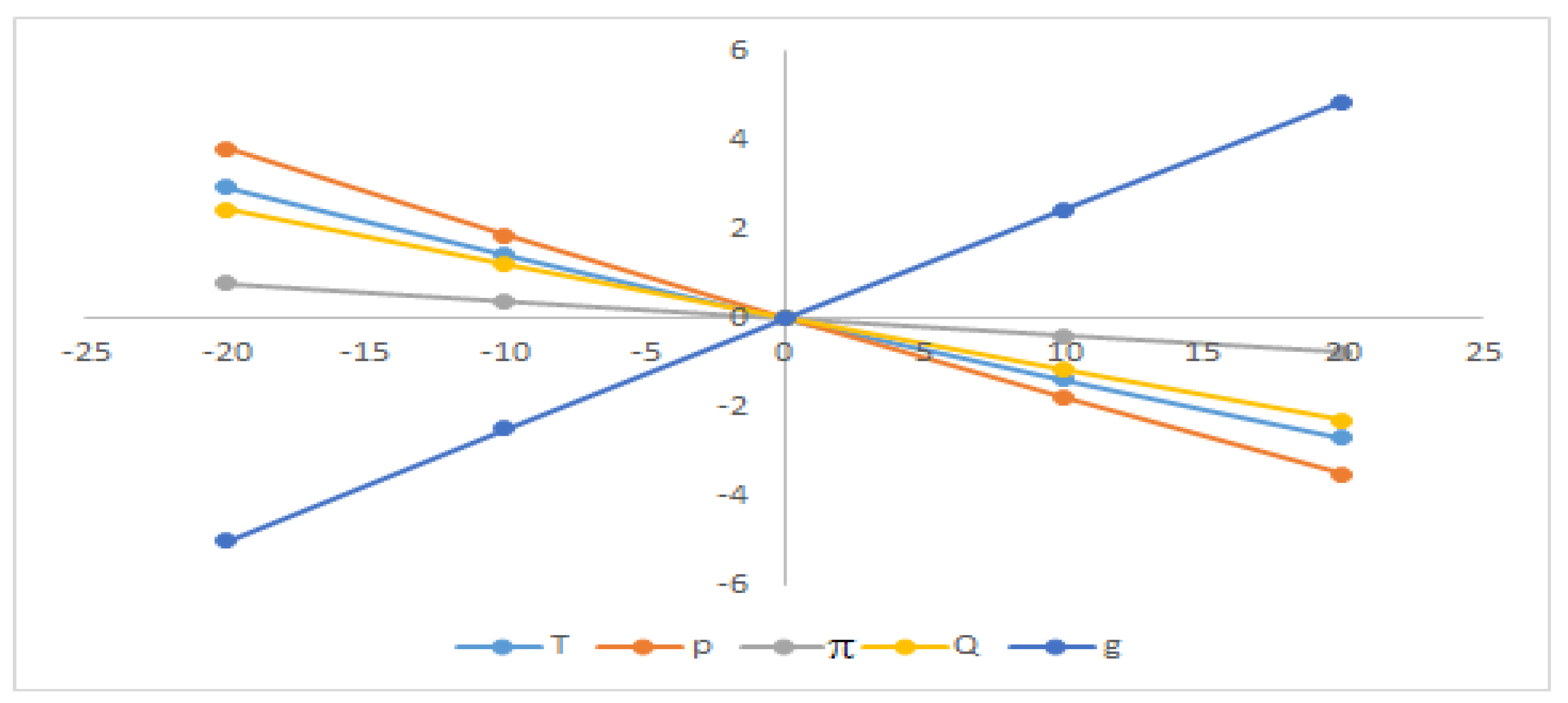 Sustainability 14 15061 g006 Sustainability 14 15061 g006