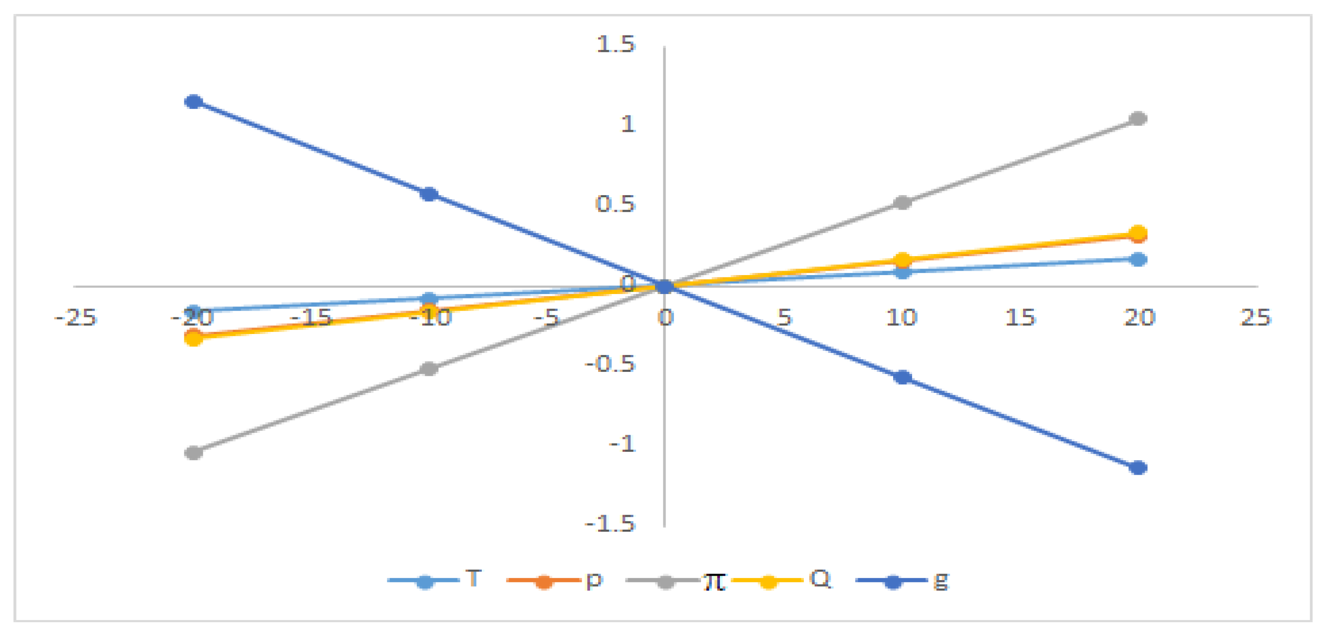 Sustainability 14 15061 g007 Sustainability 14 15061 g007