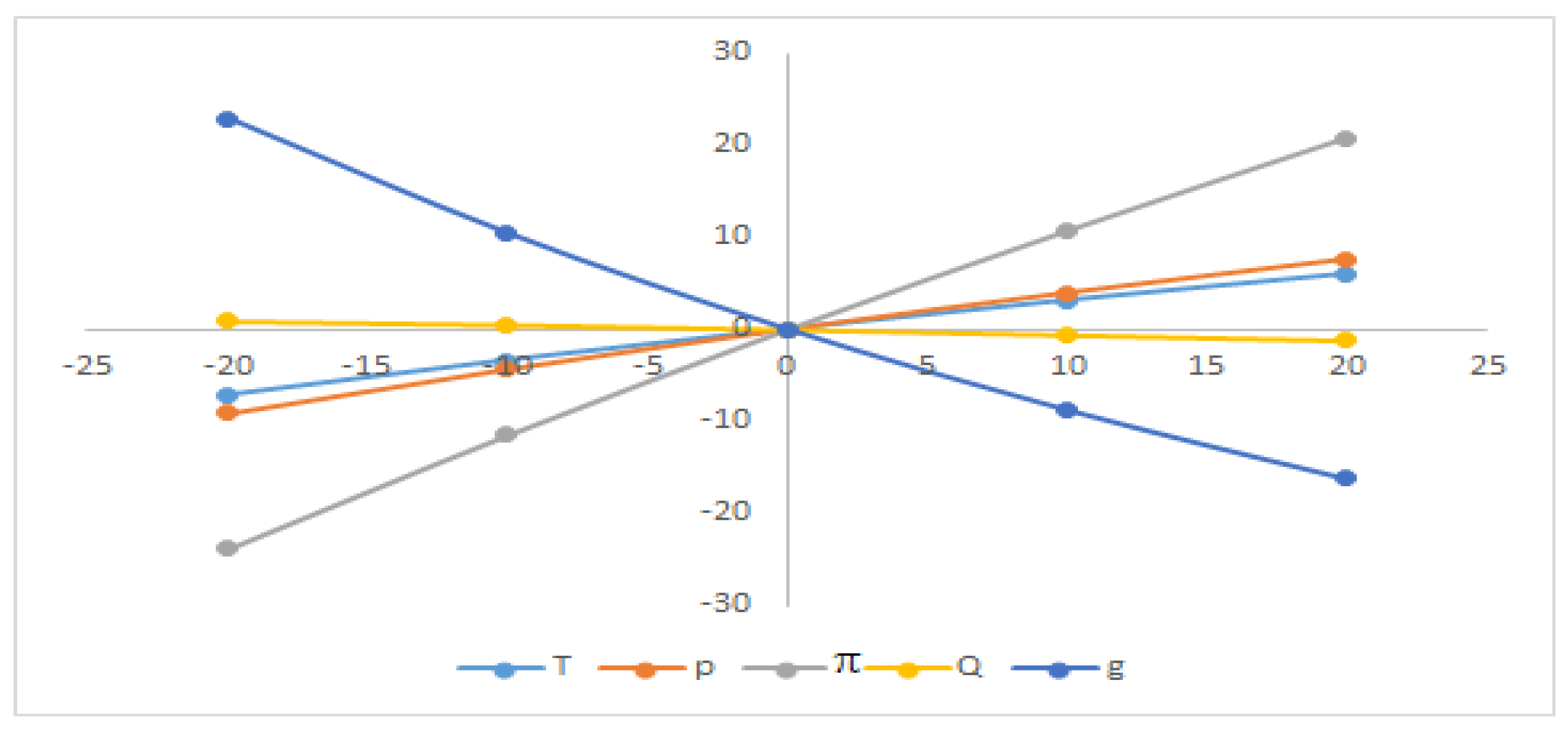 Sustainability 14 15061 g009 Sustainability 14 15061 g009