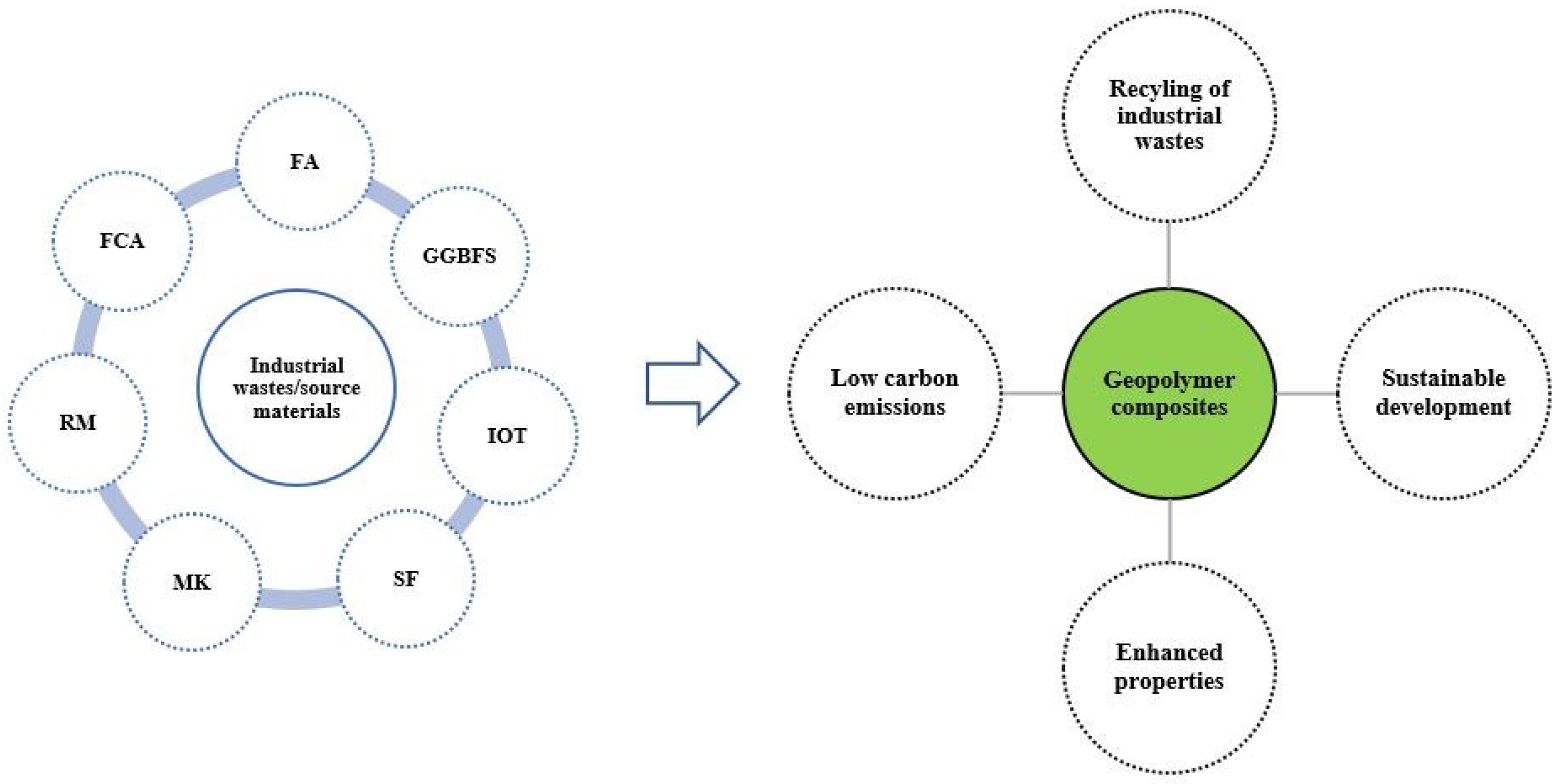 Sustainability 14 15062 g001 550