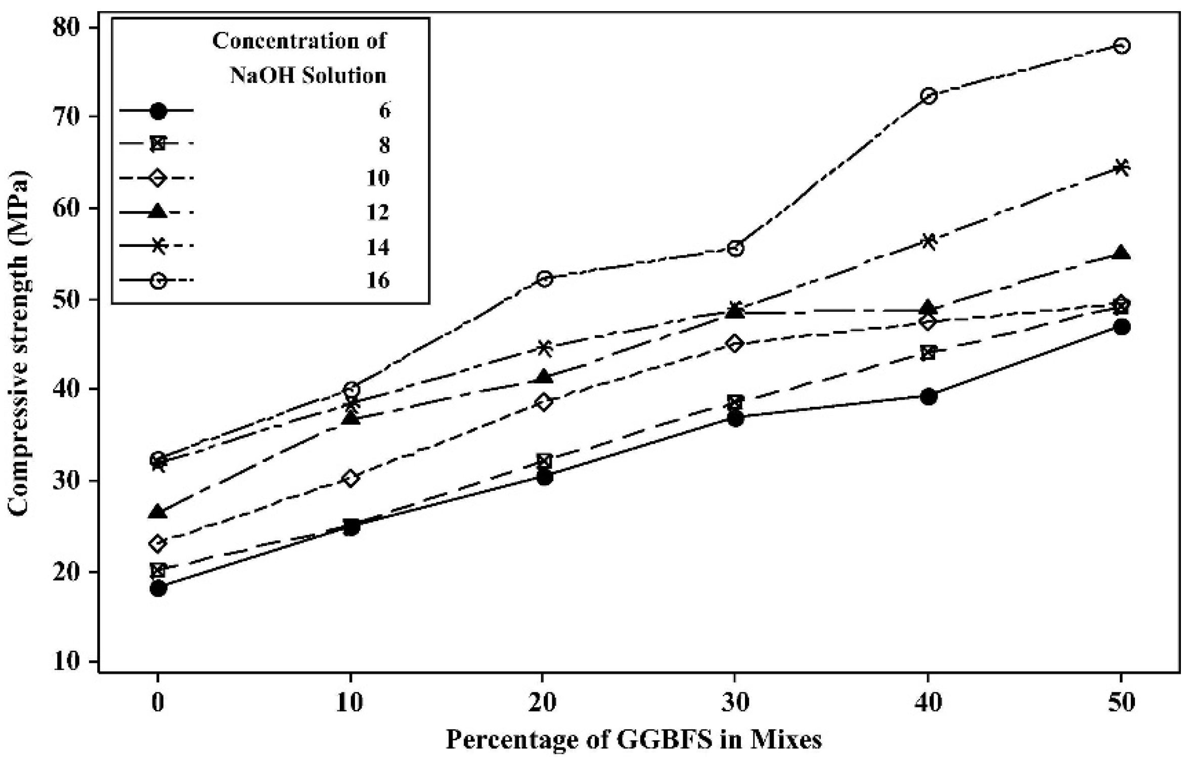 Sustainability 14 15062 g003 Sustainability 14 15062 g003