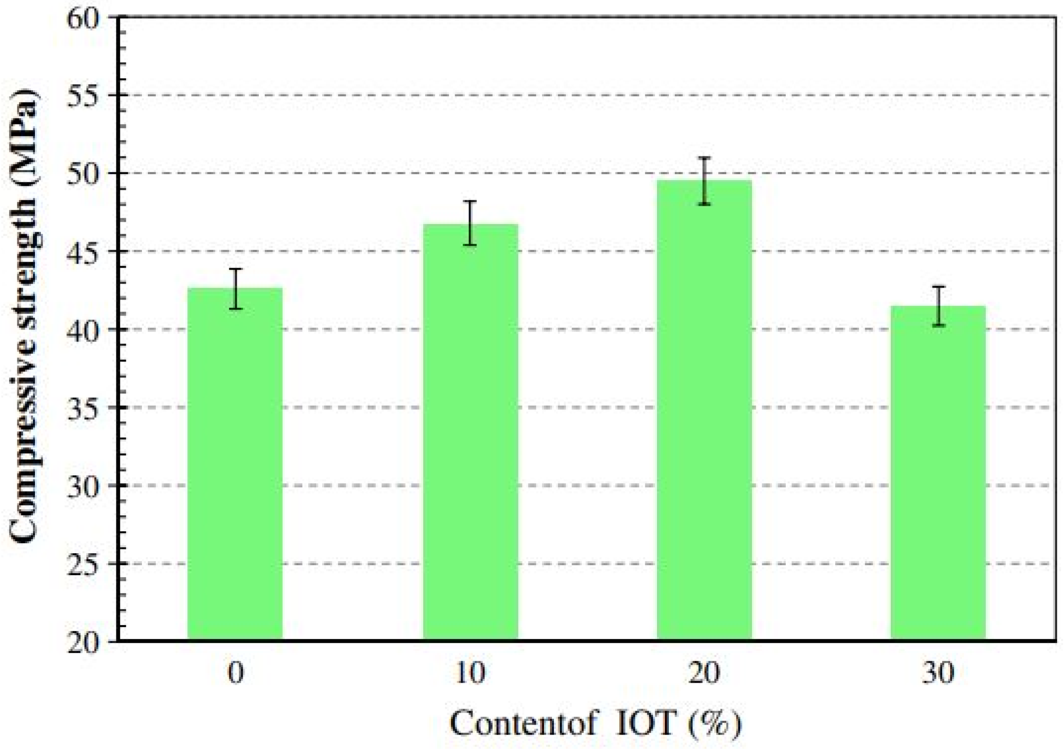 Sustainability 14 15062 g005 Sustainability 14 15062 g005